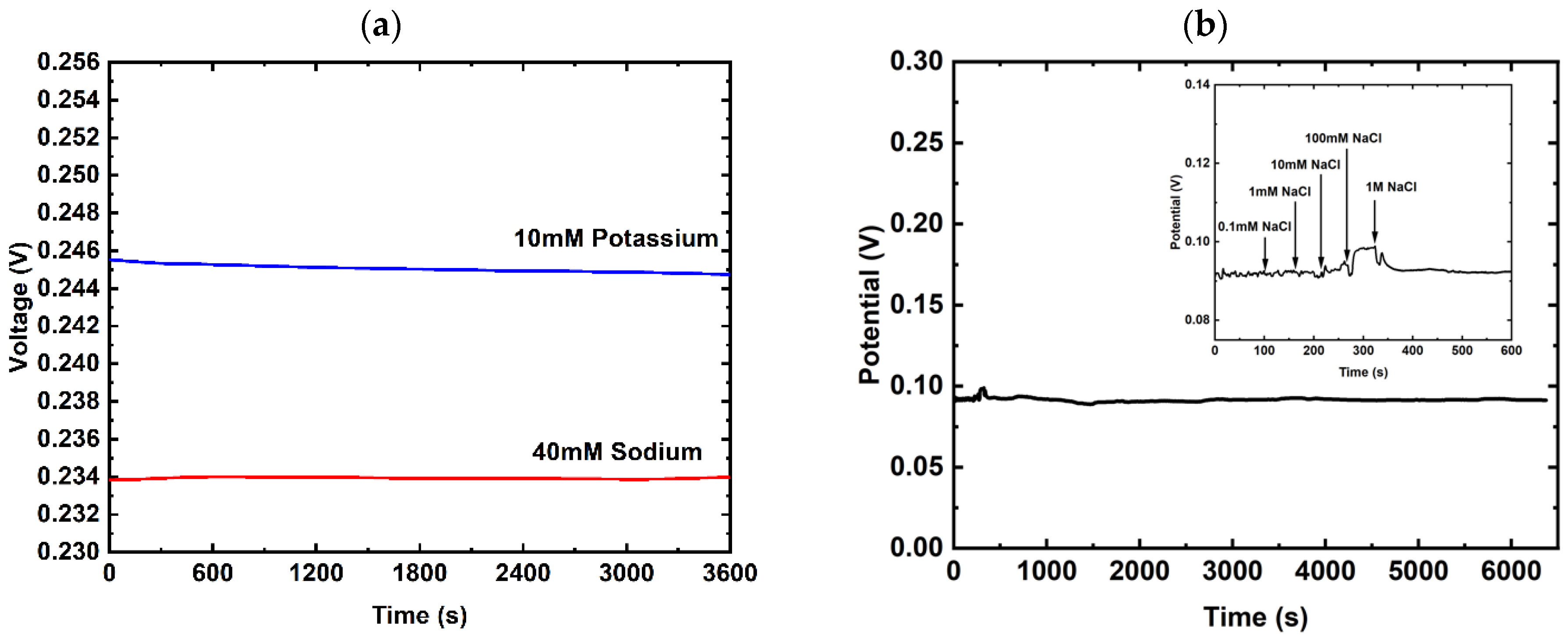 Applsci 15 04970 g004