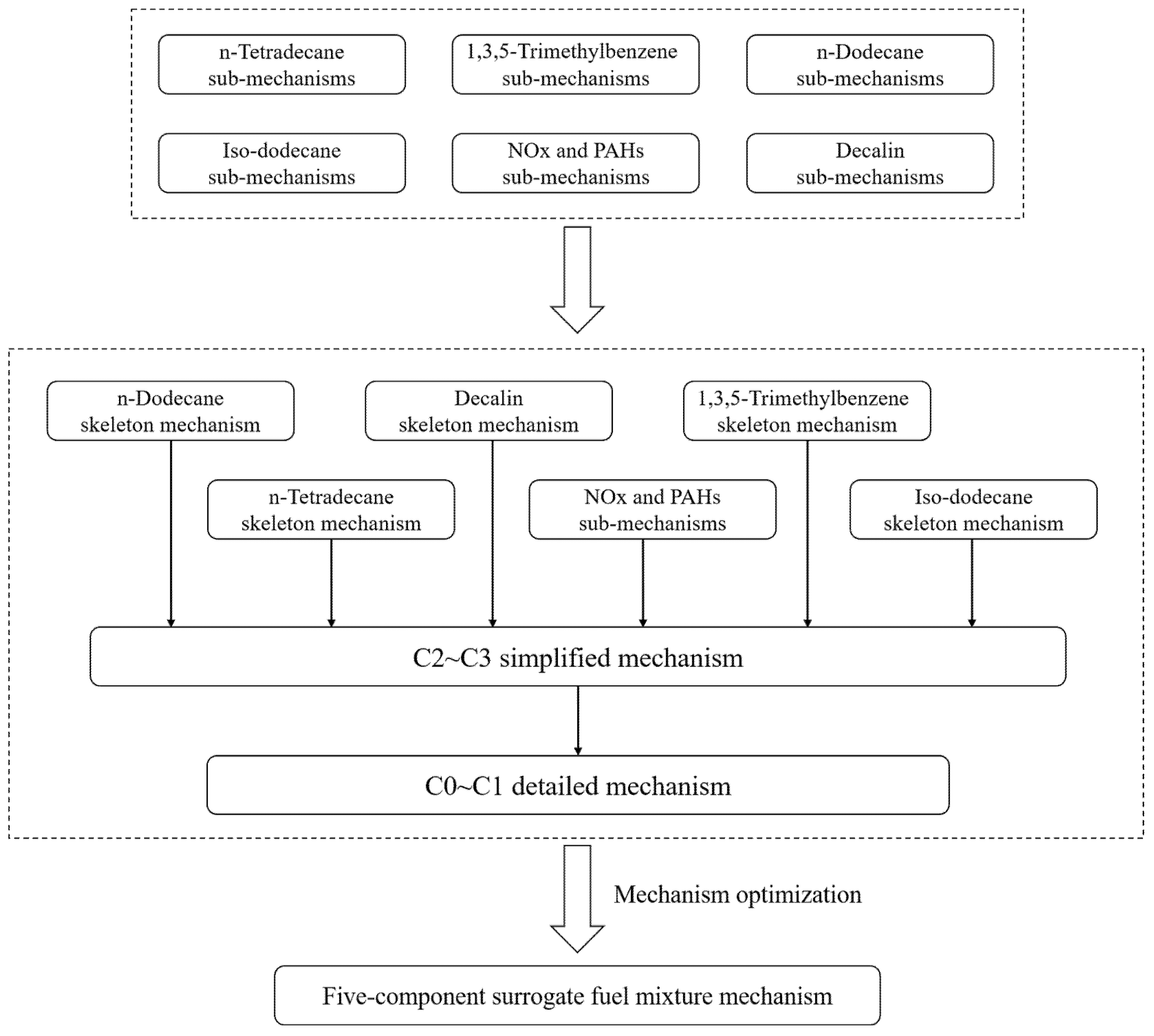 Applsci 15 04971 g002
