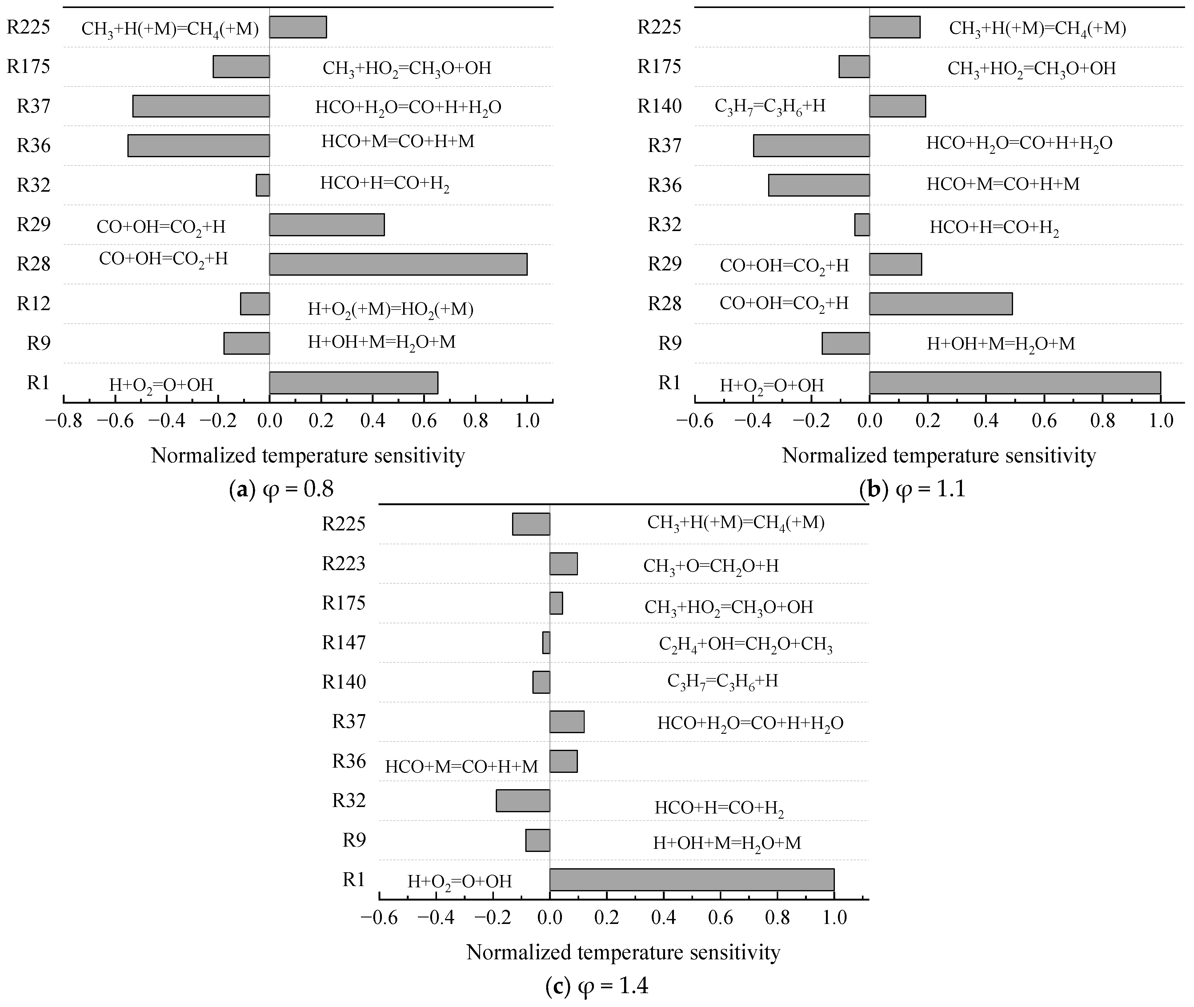 Applsci 15 04971 g008