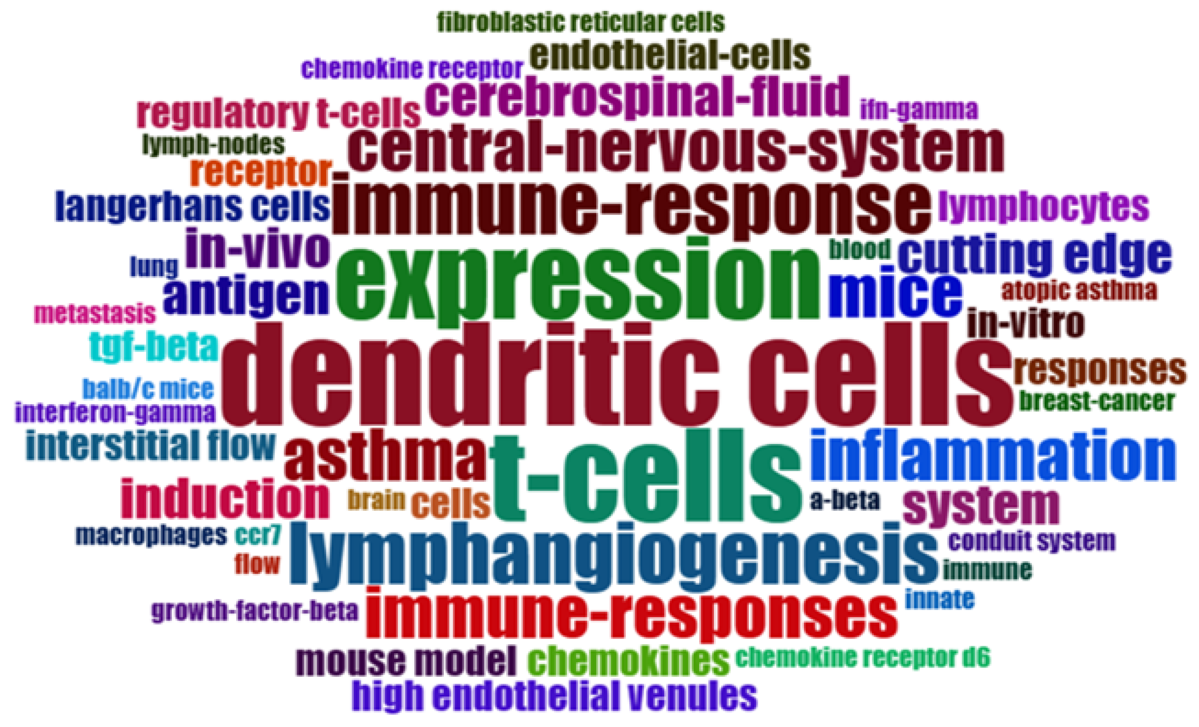 Applsci 15 04972 g001