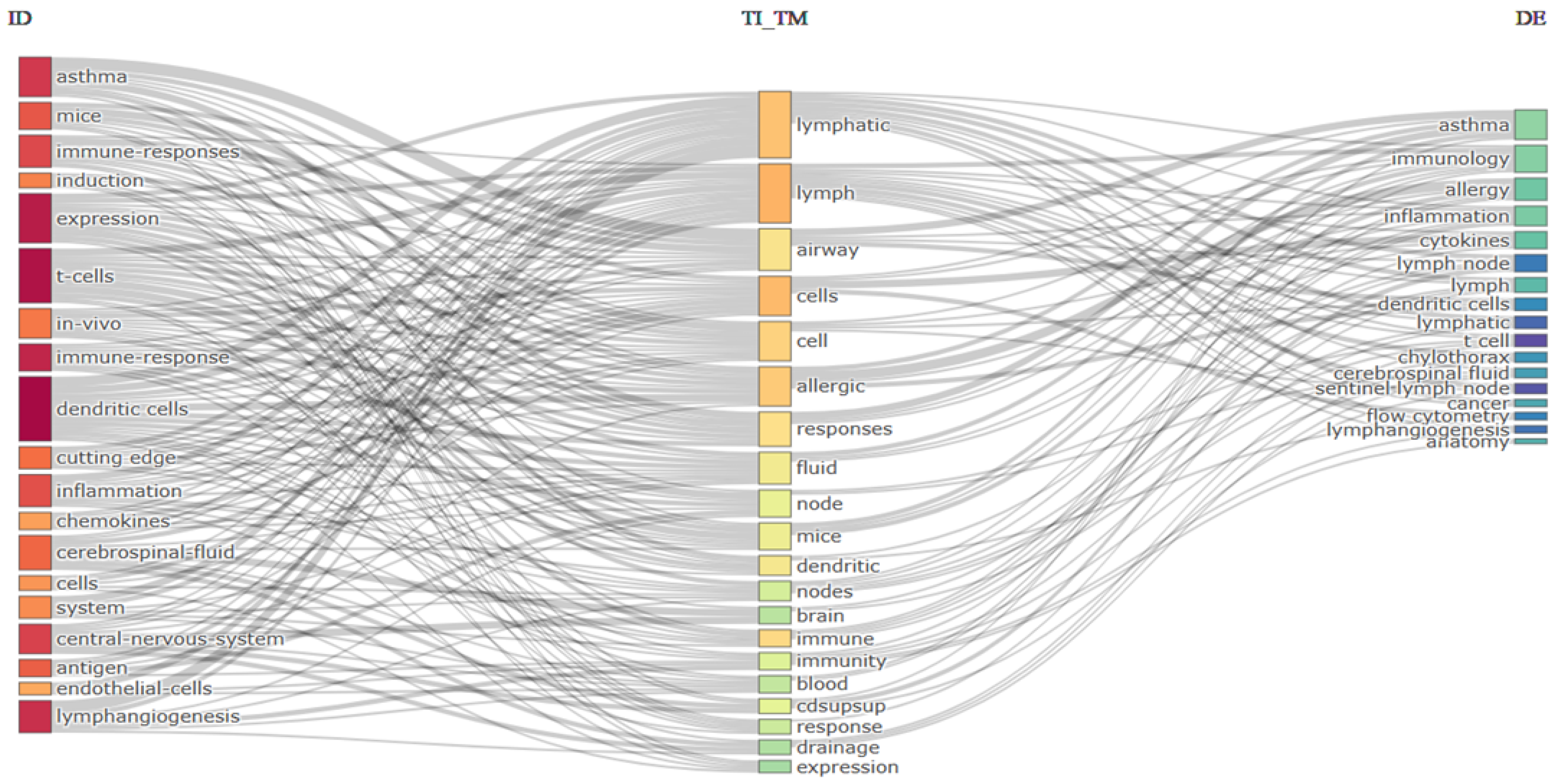 Applsci 15 04972 g002