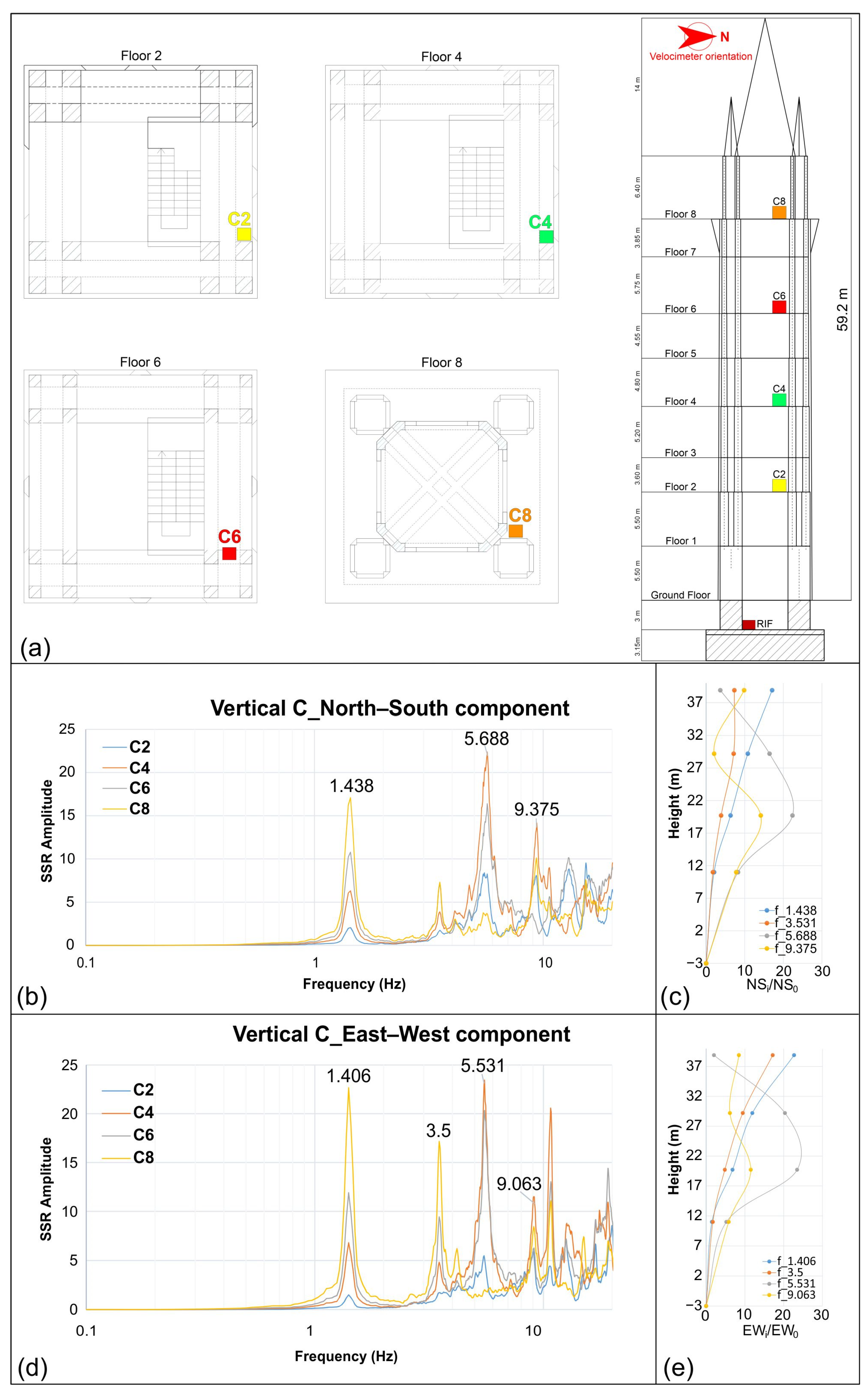 Applsci 15 04973 g004