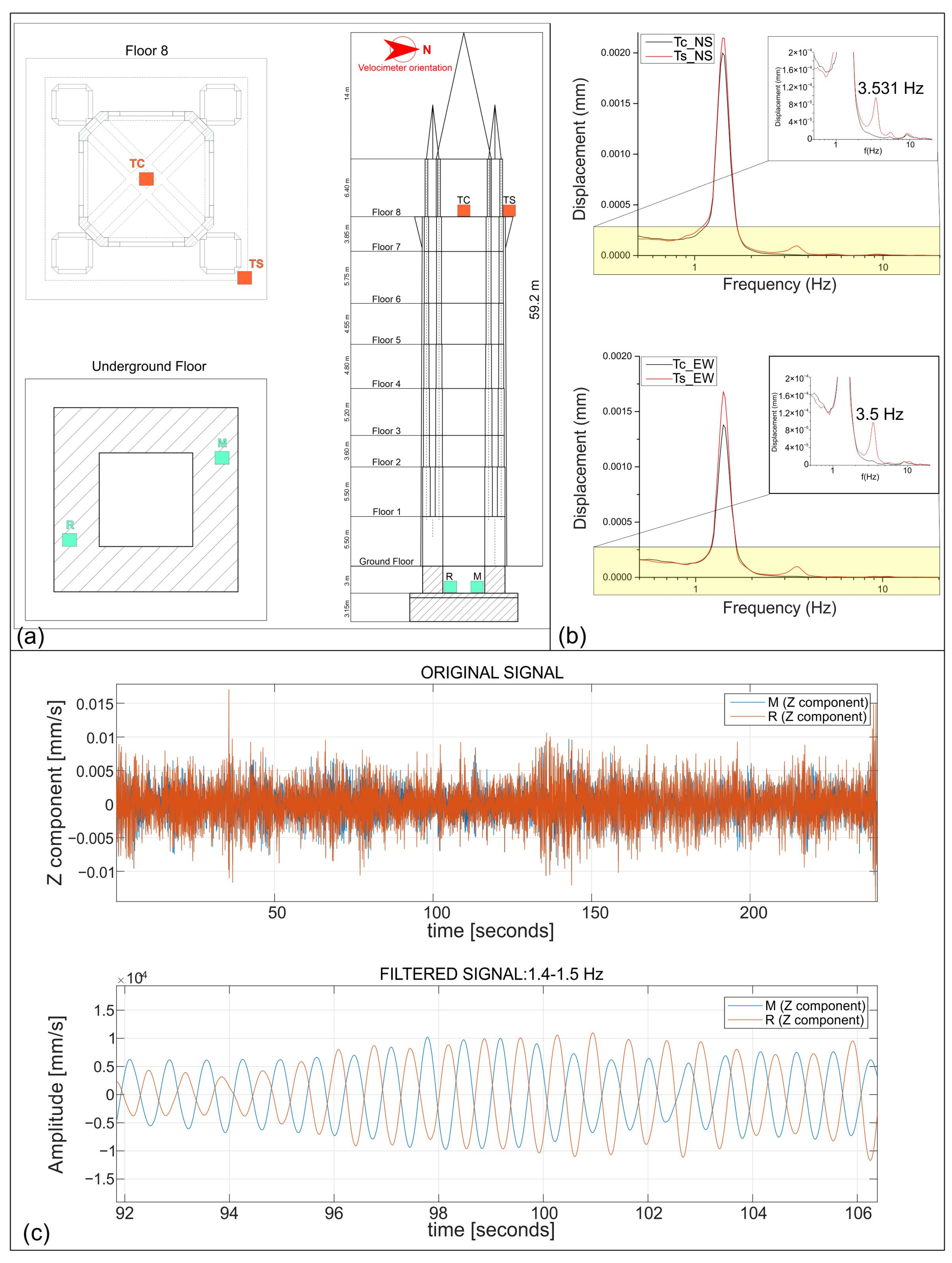 Applsci 15 04973 g005