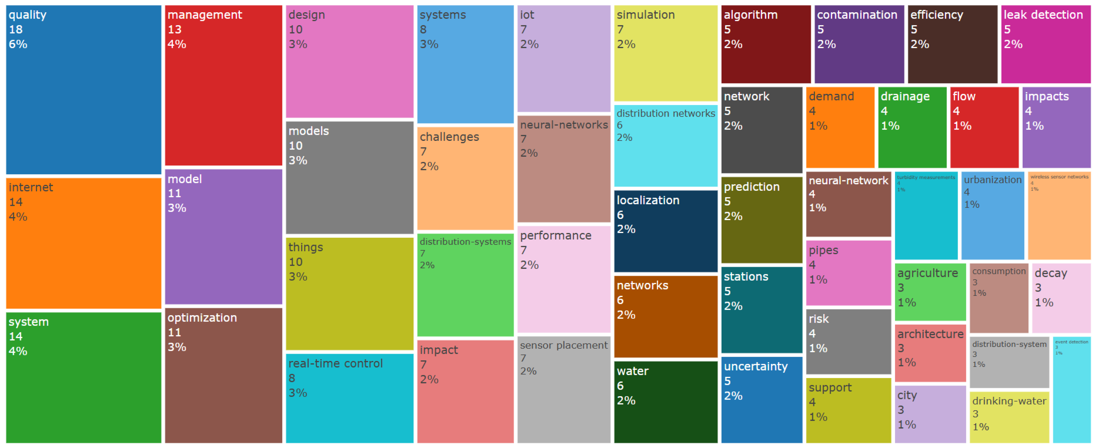 Applsci 15 04976 g002