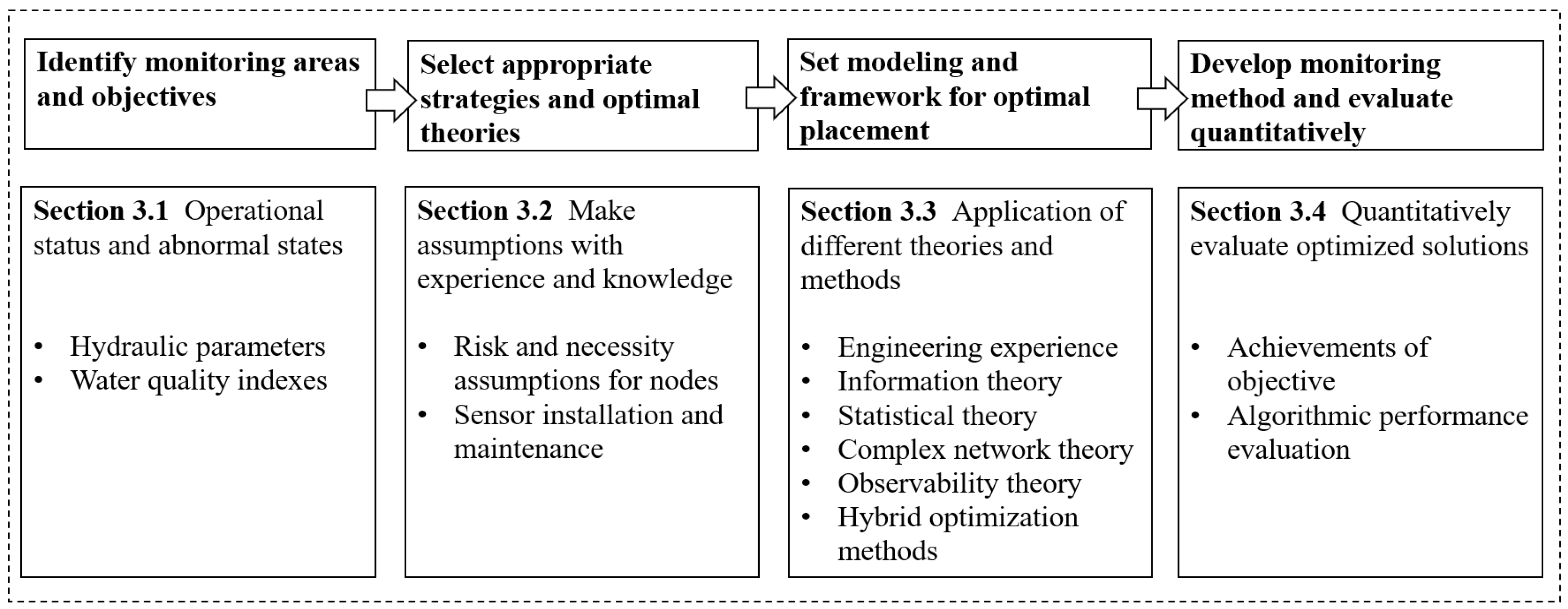 Applsci 15 04976 g003