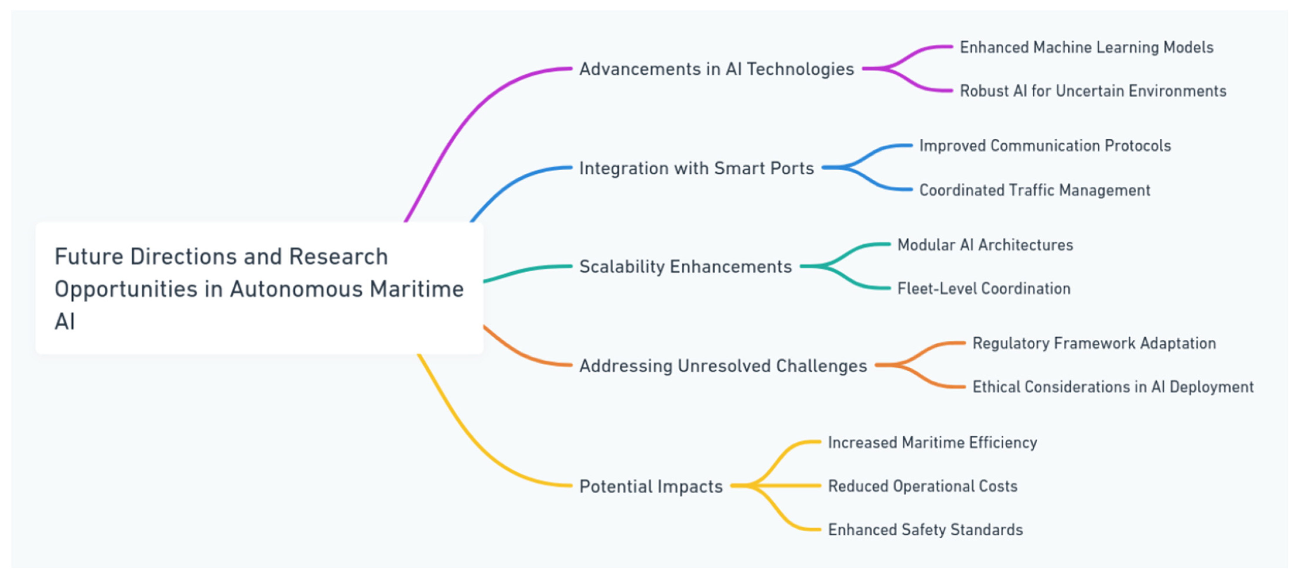 Applsci 15 04986 g007