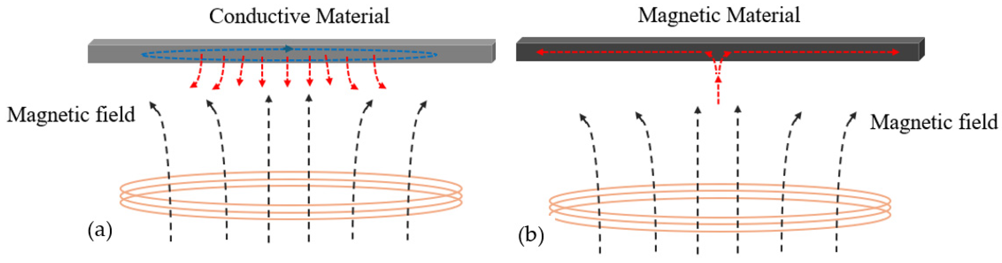 Applsci 15 04987 g008