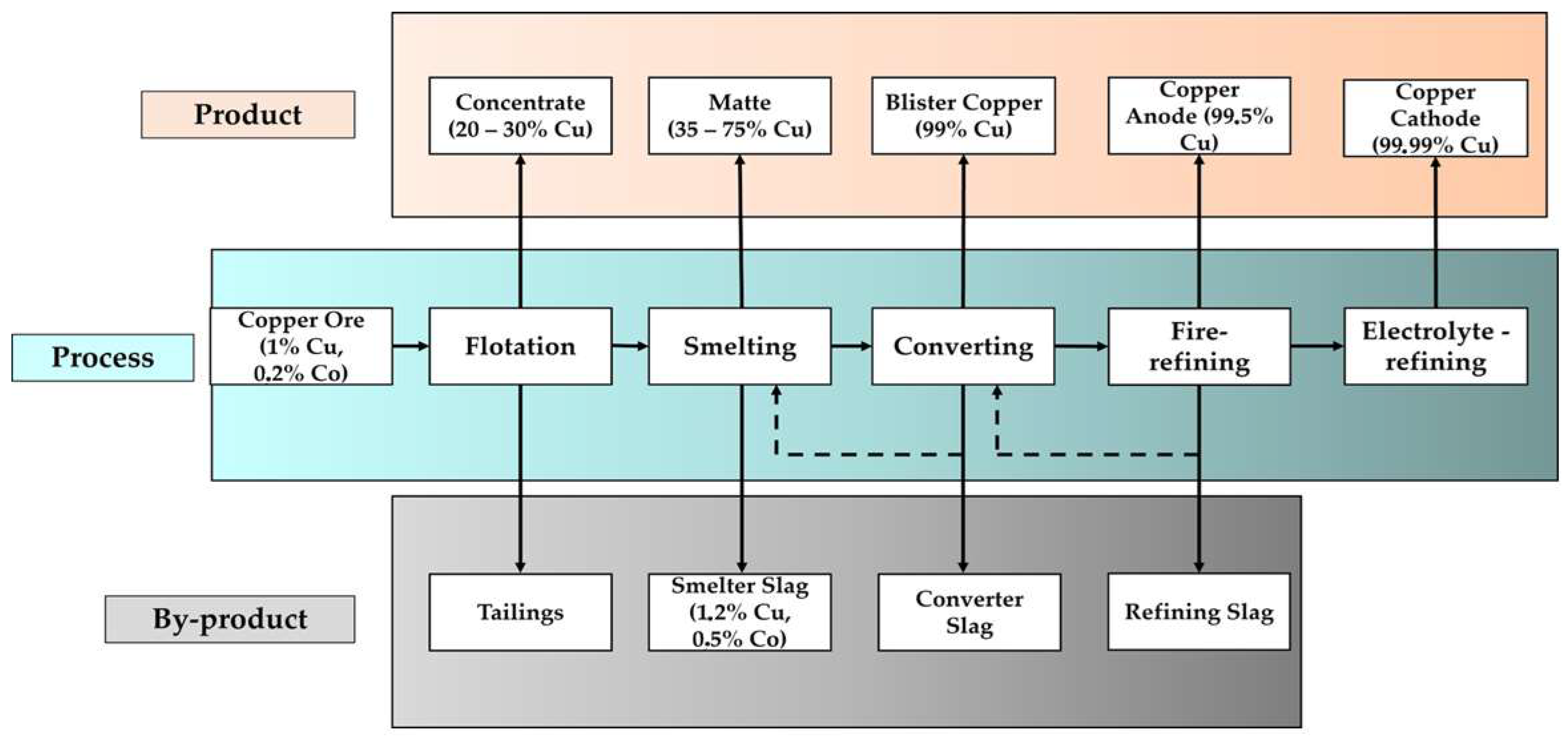 Applsci 15 04988 g001