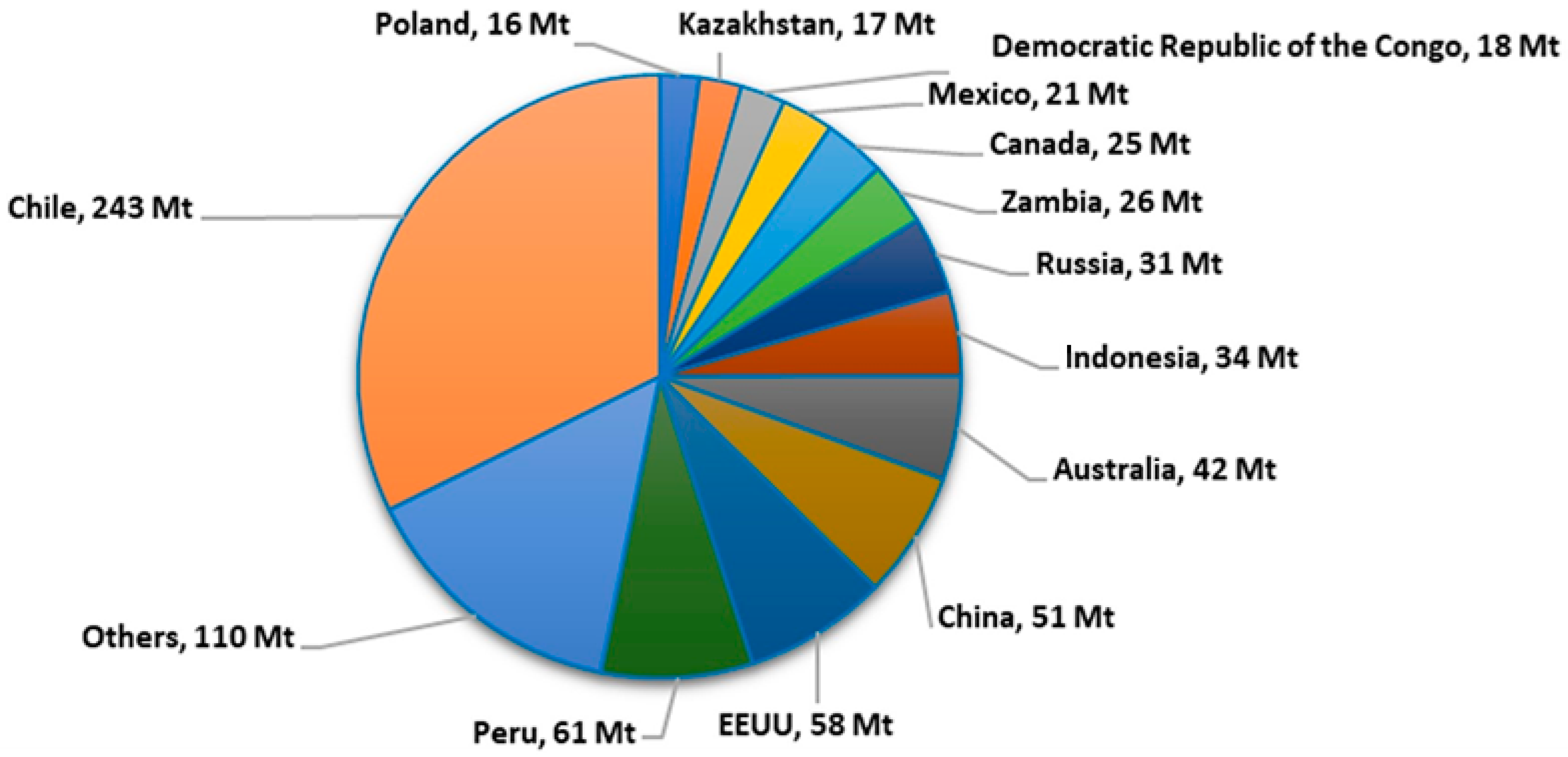 Applsci 15 04988 g002