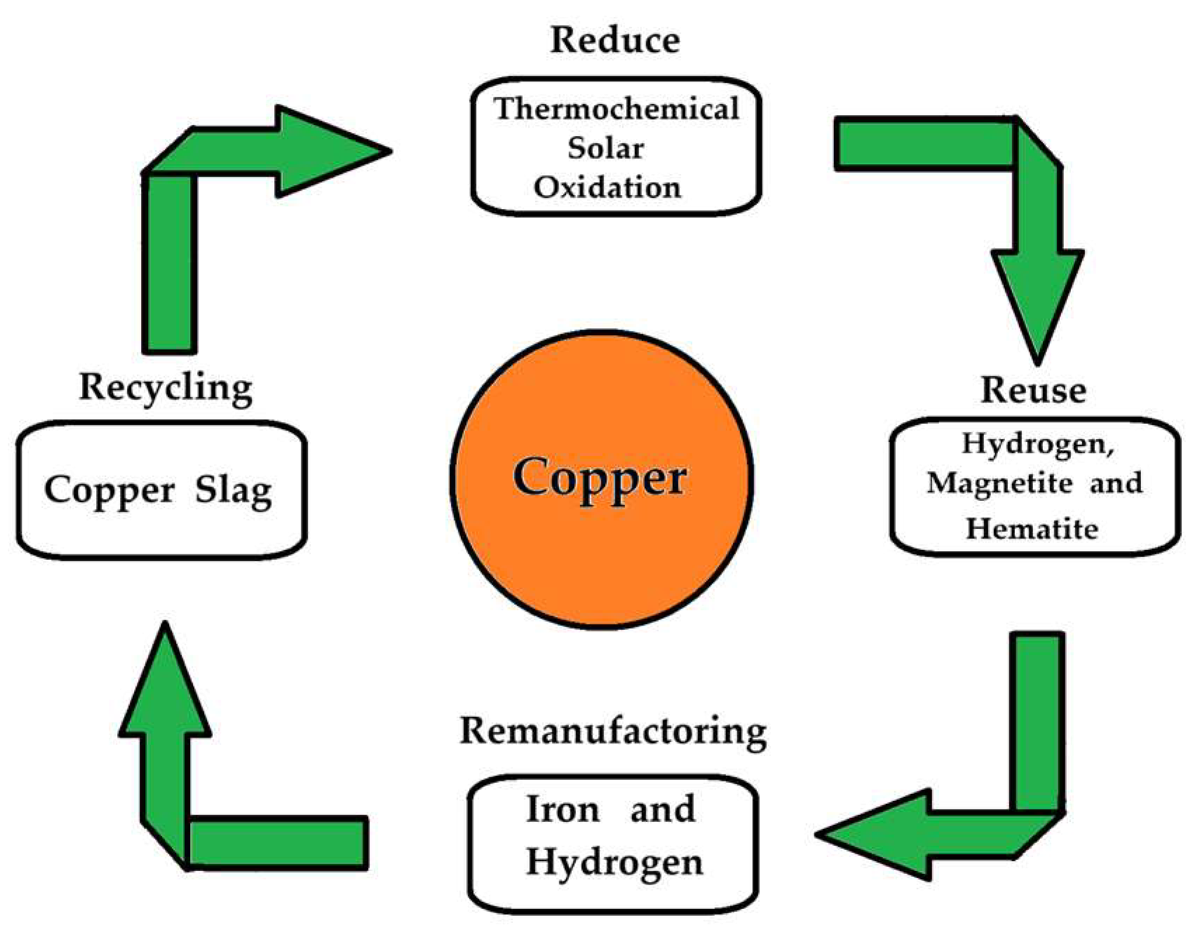 Applsci 15 04988 g006