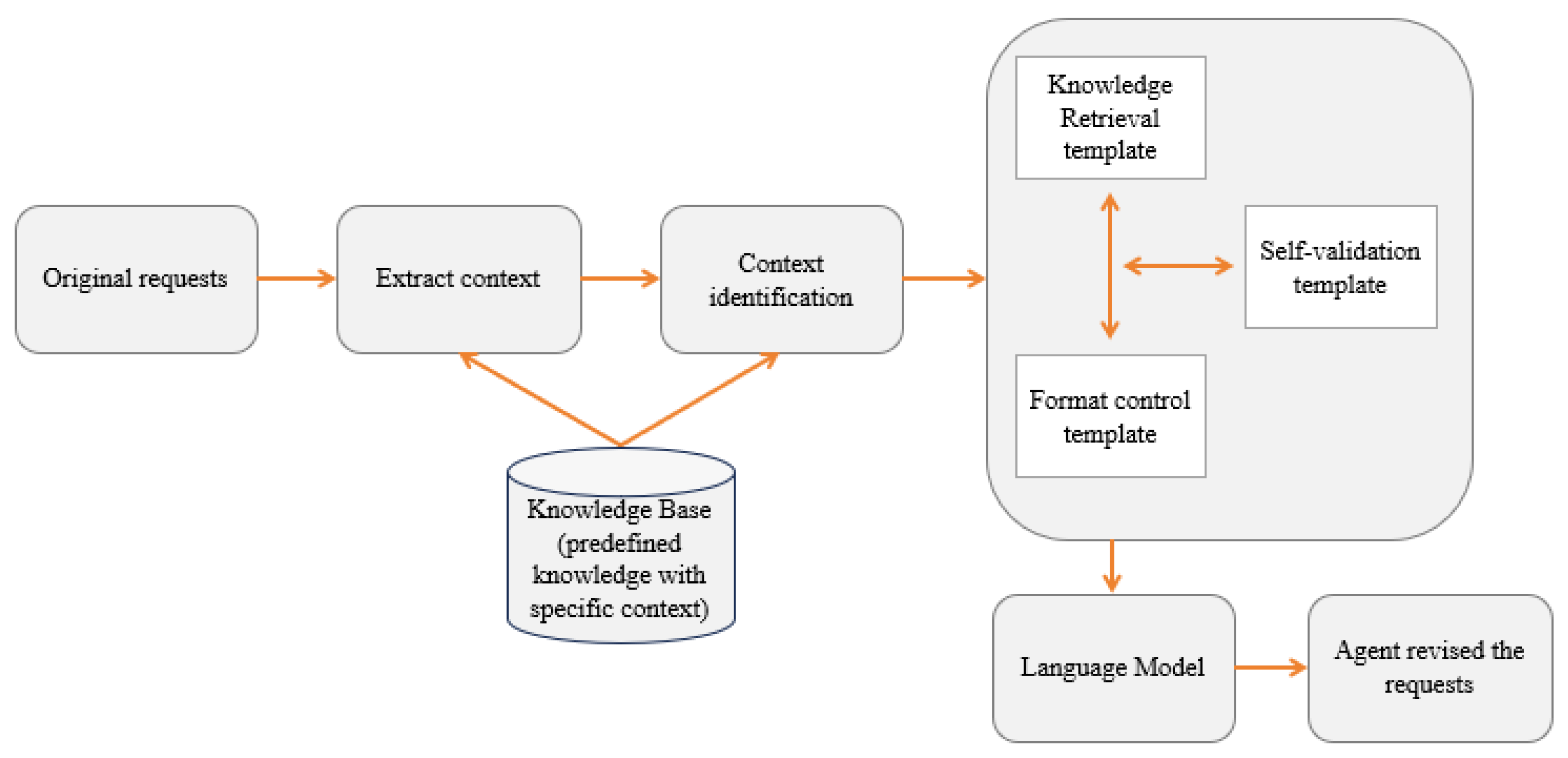 Applsci 15 04989 g003