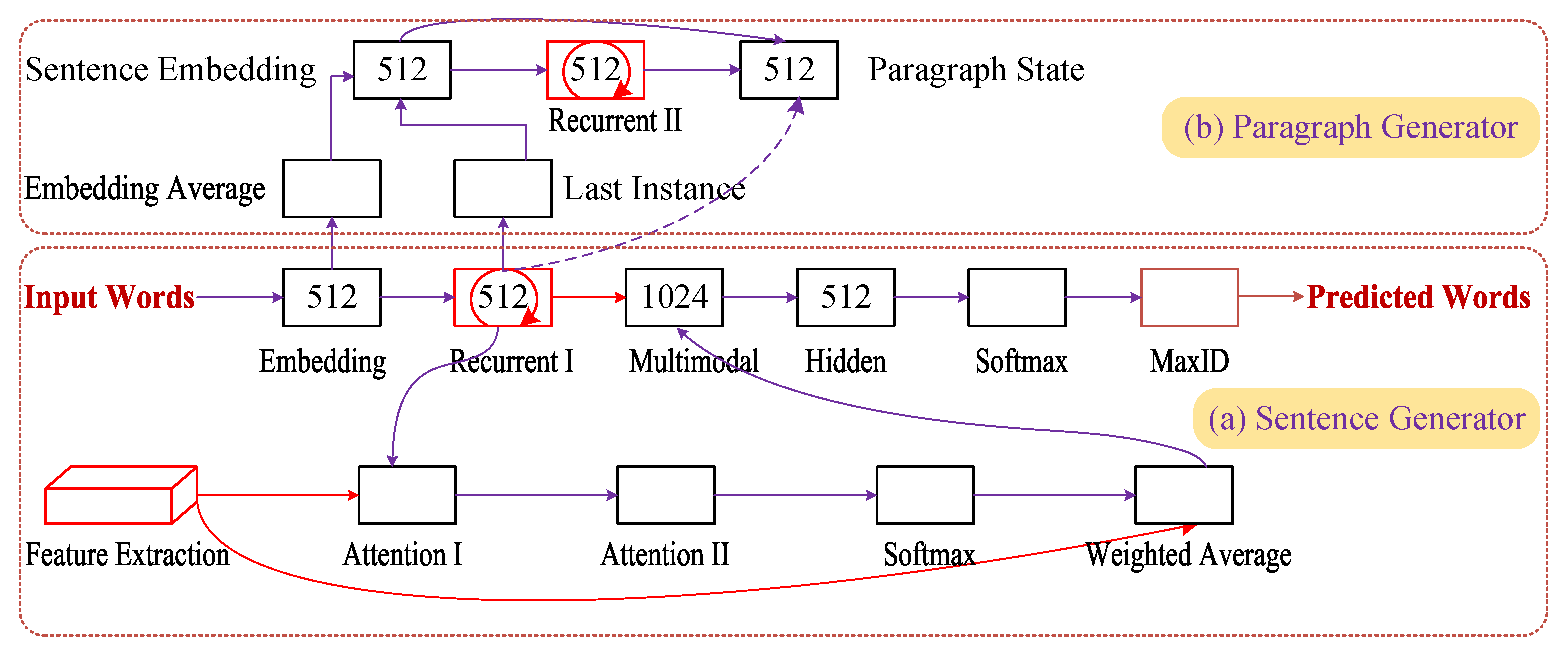 Applsci 15 04990 g004