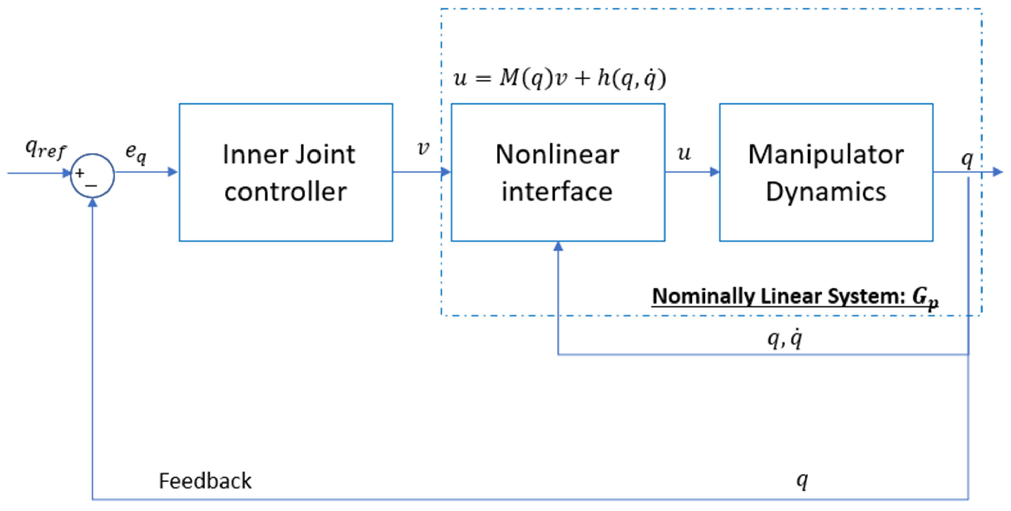 Applsci 15 04991 g009