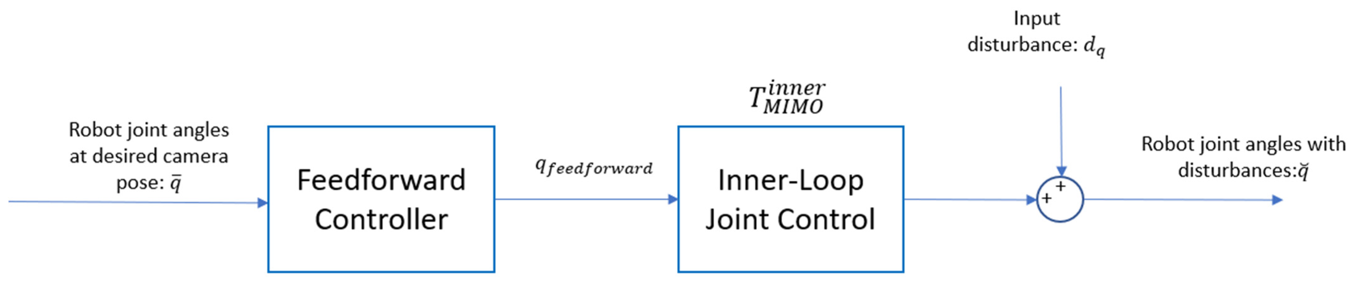 Applsci 15 04991 g010