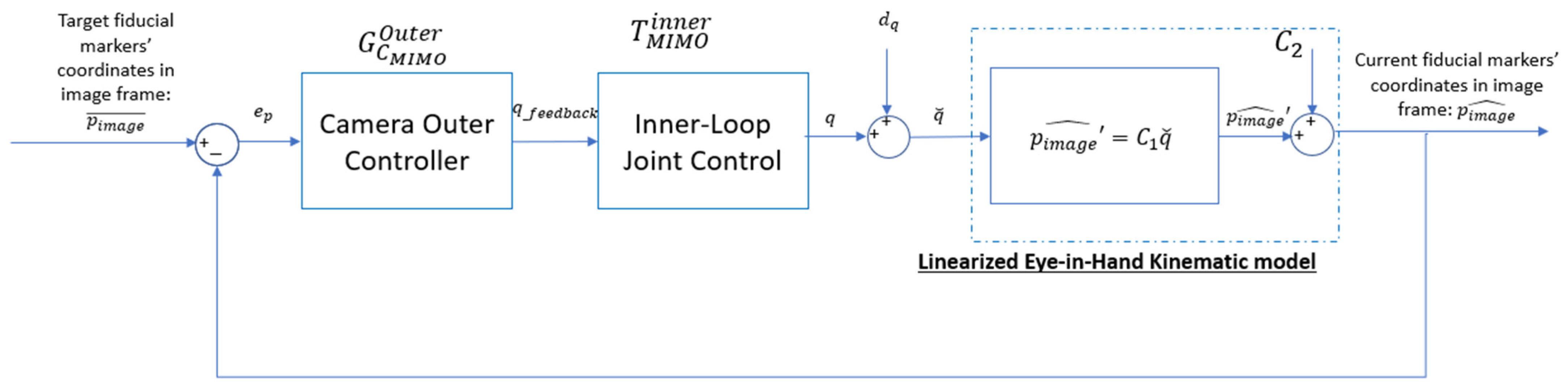 Applsci 15 04991 g011
