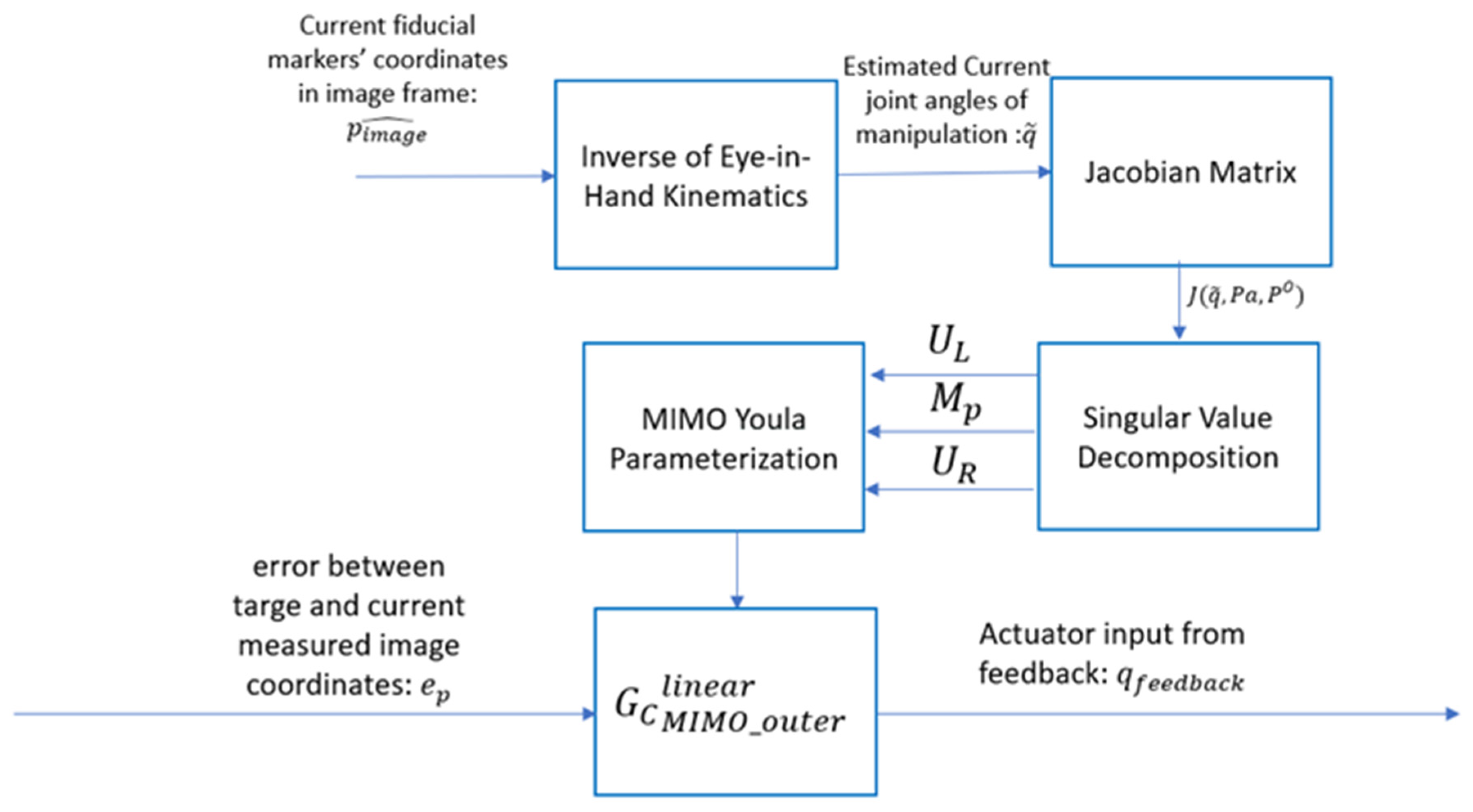 Applsci 15 04991 g012