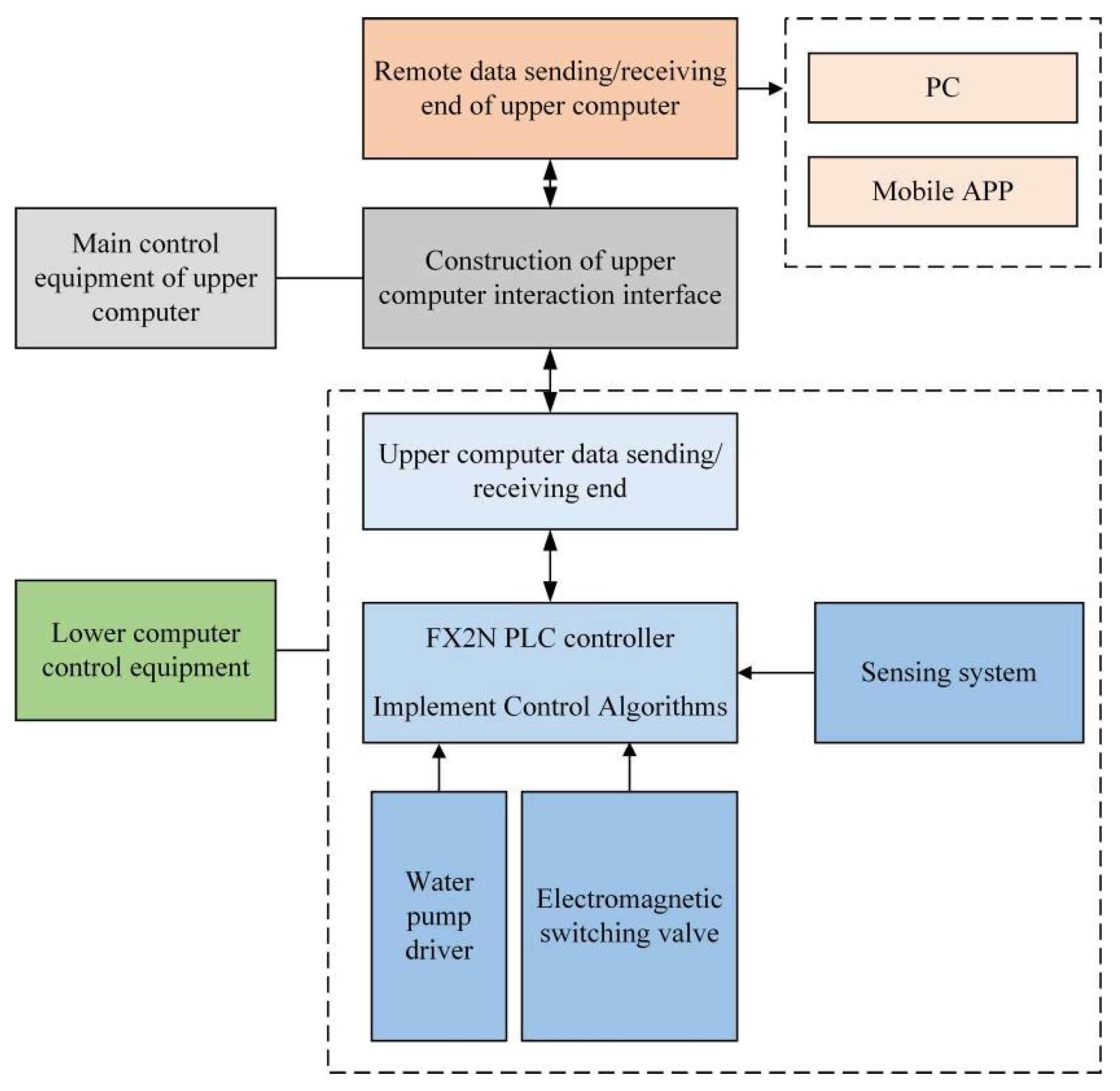 Applsci 15 04993 g002