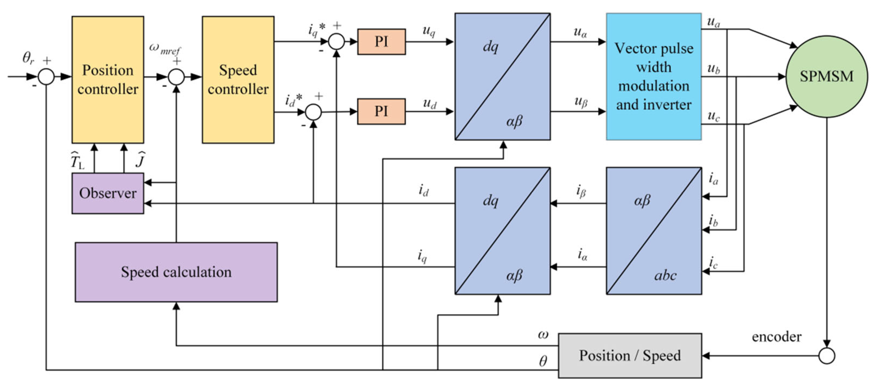 Applsci 15 04993 g003