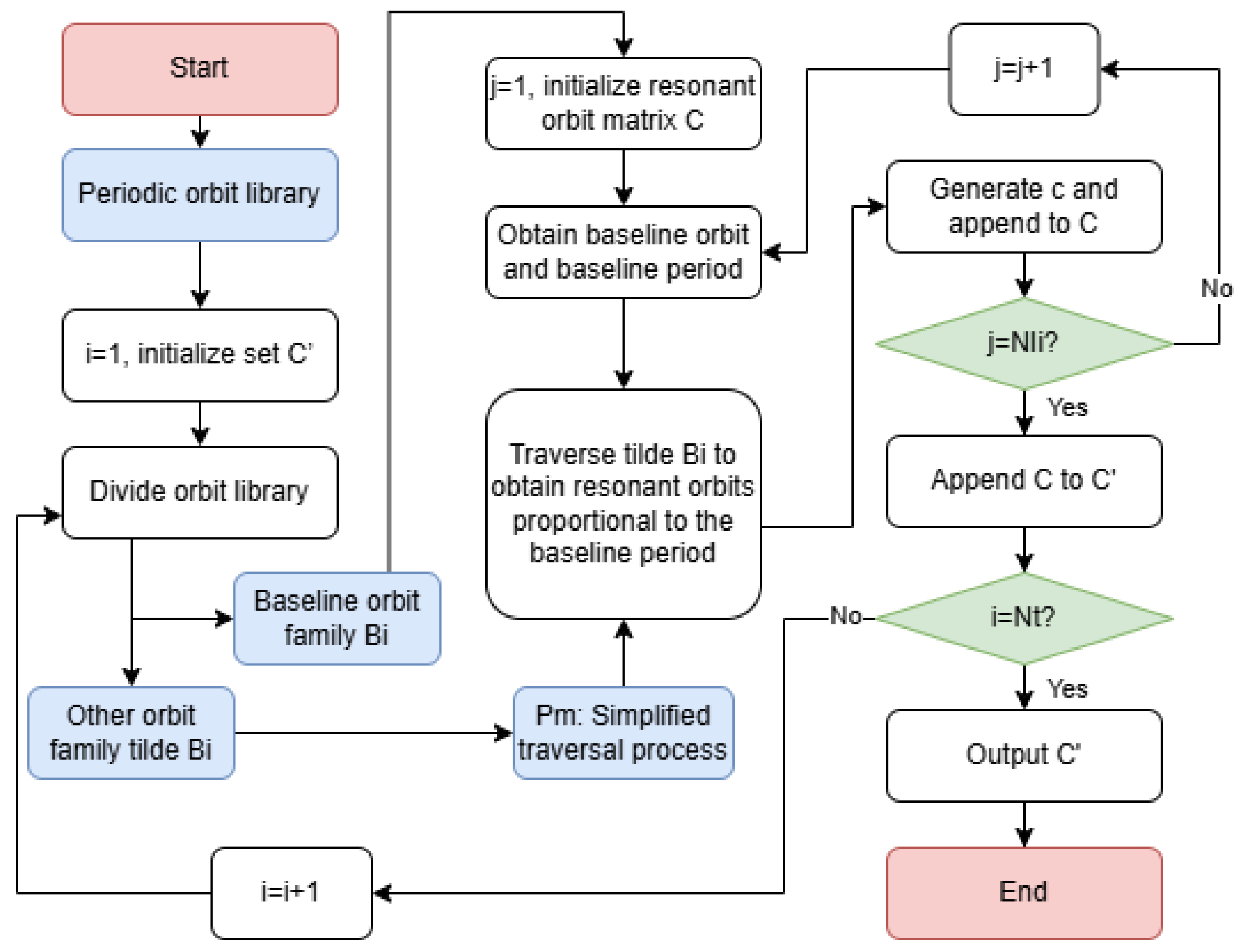 Applsci 15 04998 g004