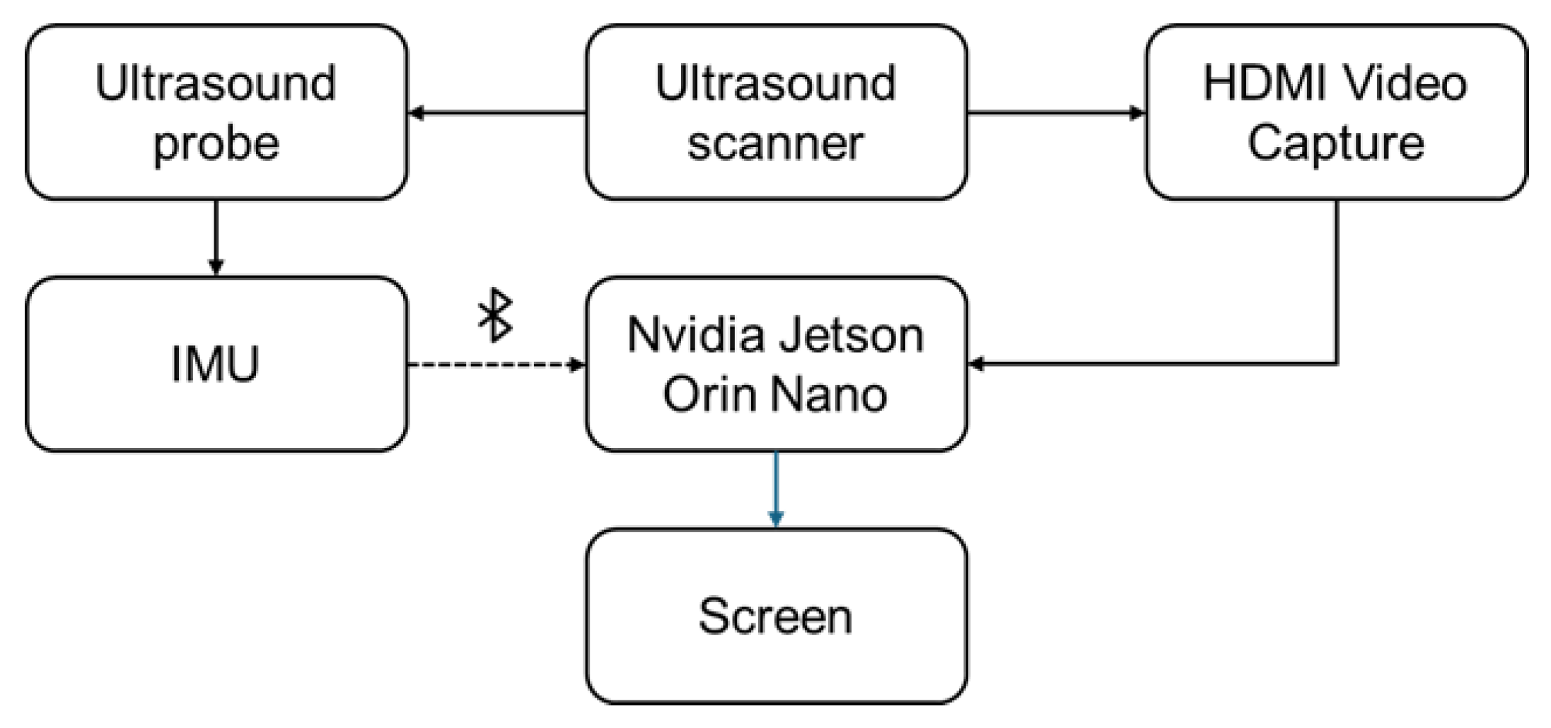 Applsci 15 05001 g001