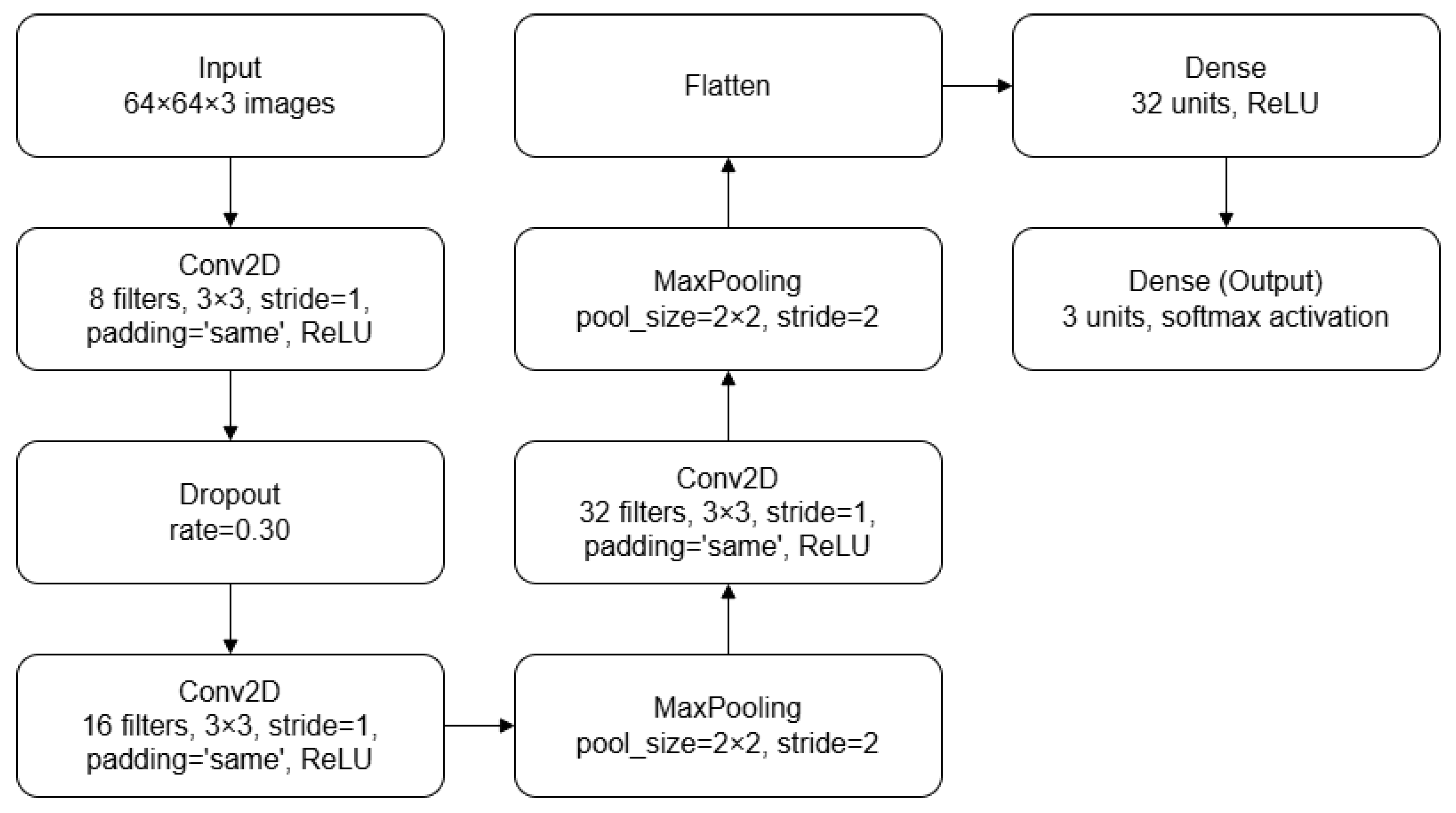 Applsci 15 05001 g003