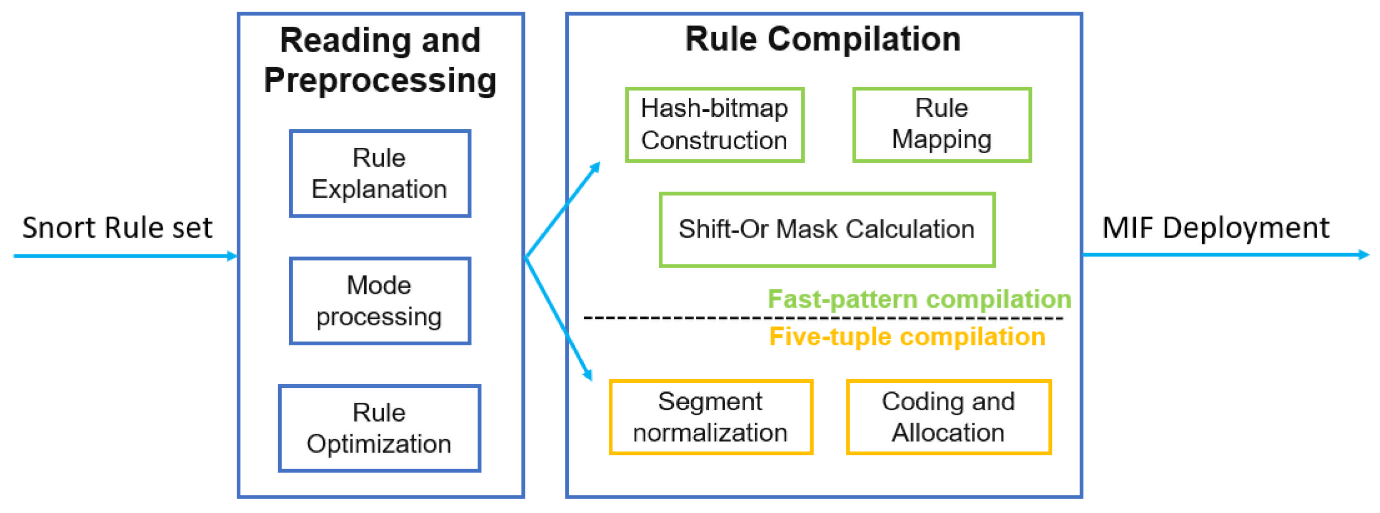 Applsci 15 05012 g003