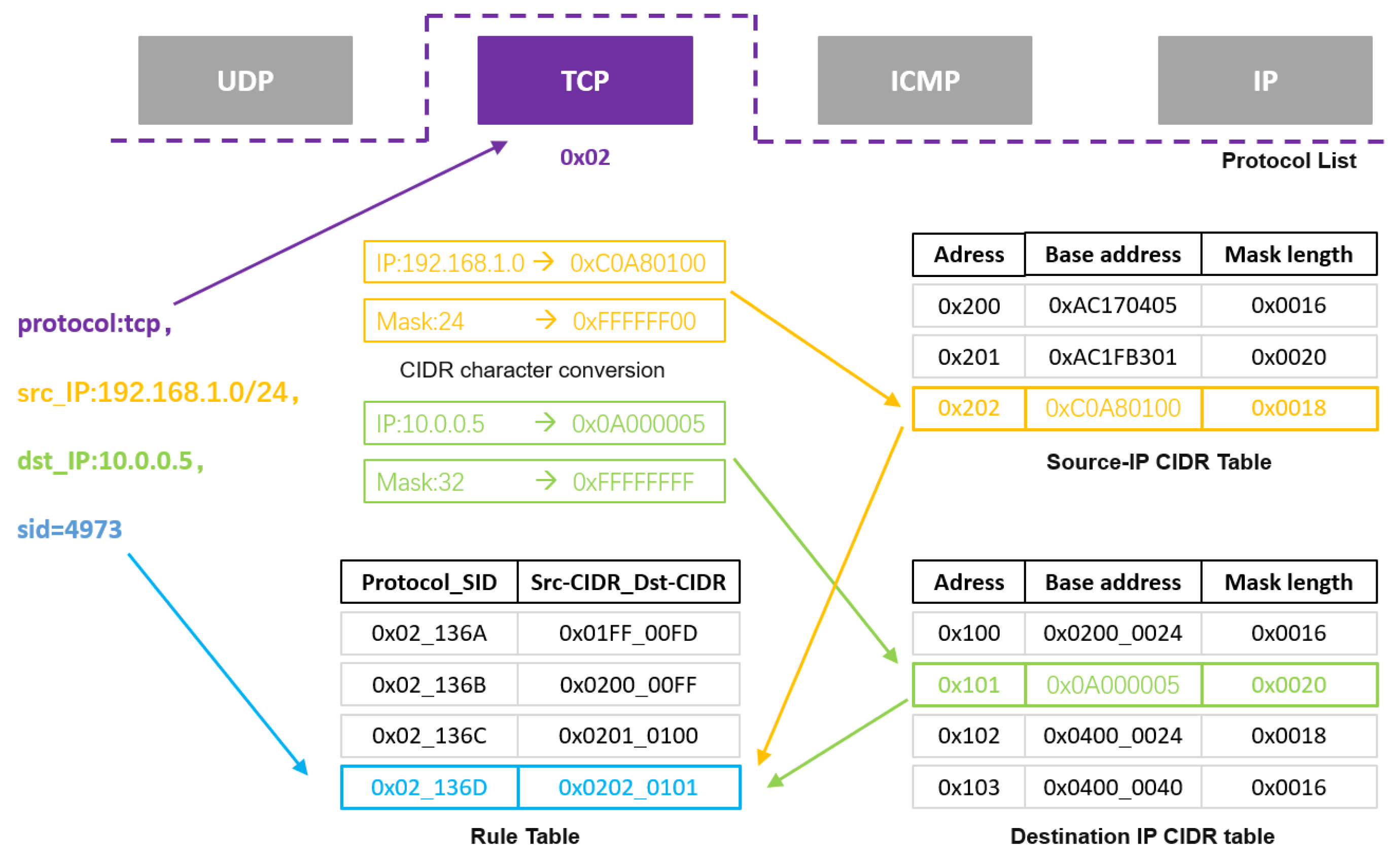 Applsci 15 05012 g005