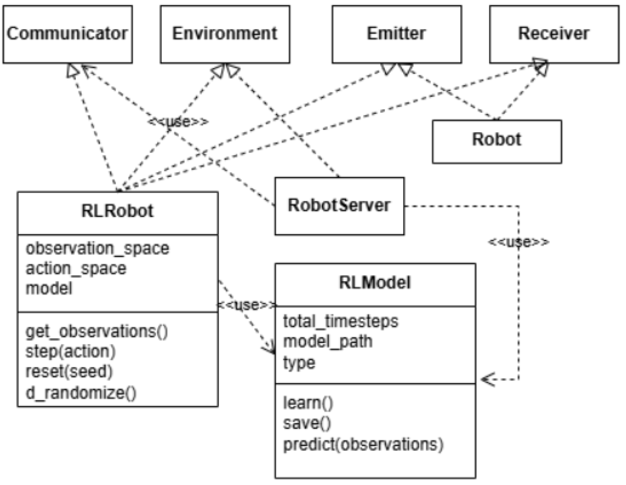 Applsci 15 05016 g003