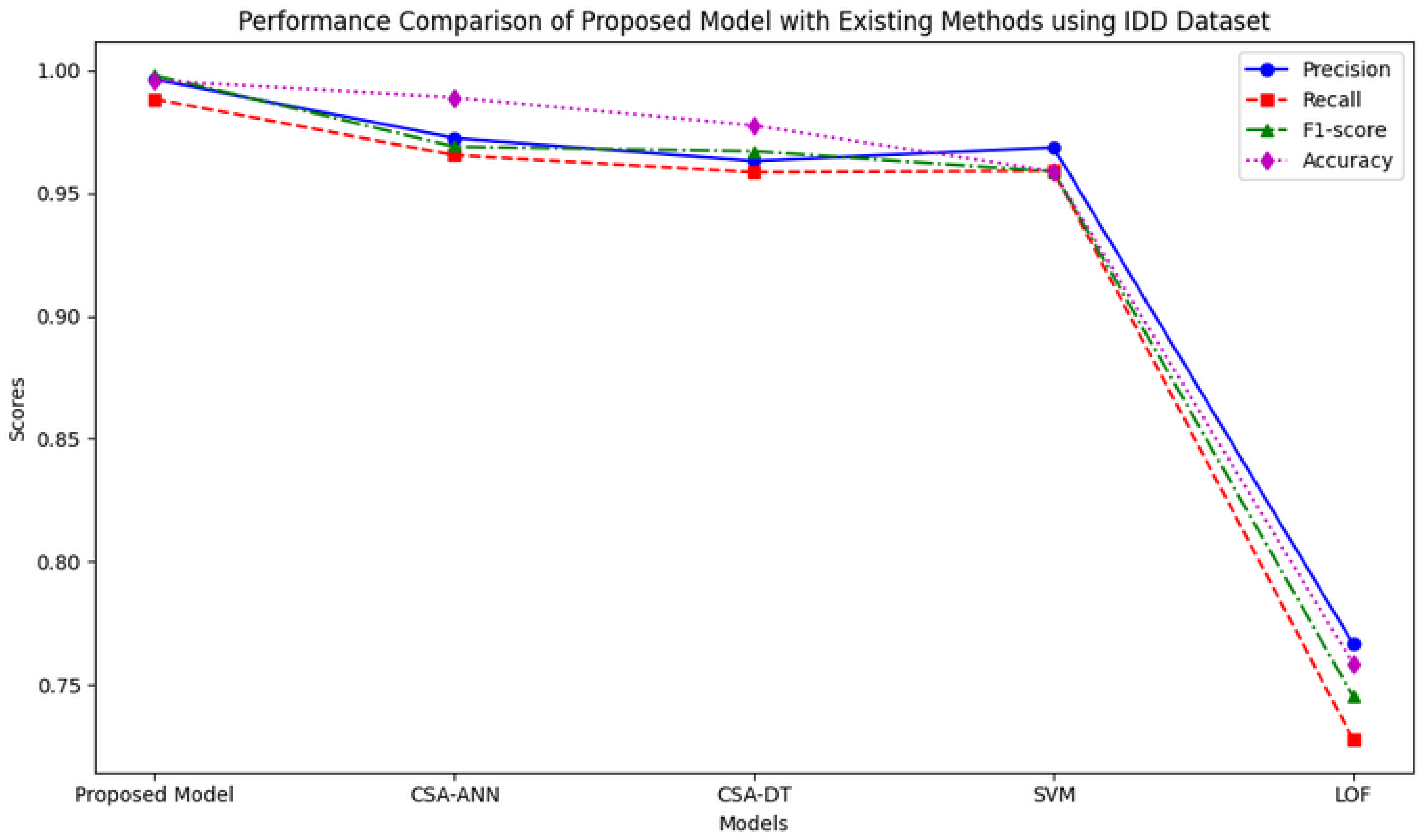 Applsci 15 05017 g008