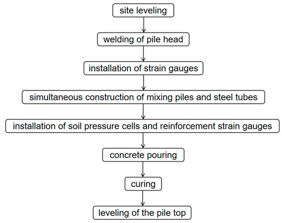 Research on the Vertical Bearing Capacity of Concrete-Filled Steel