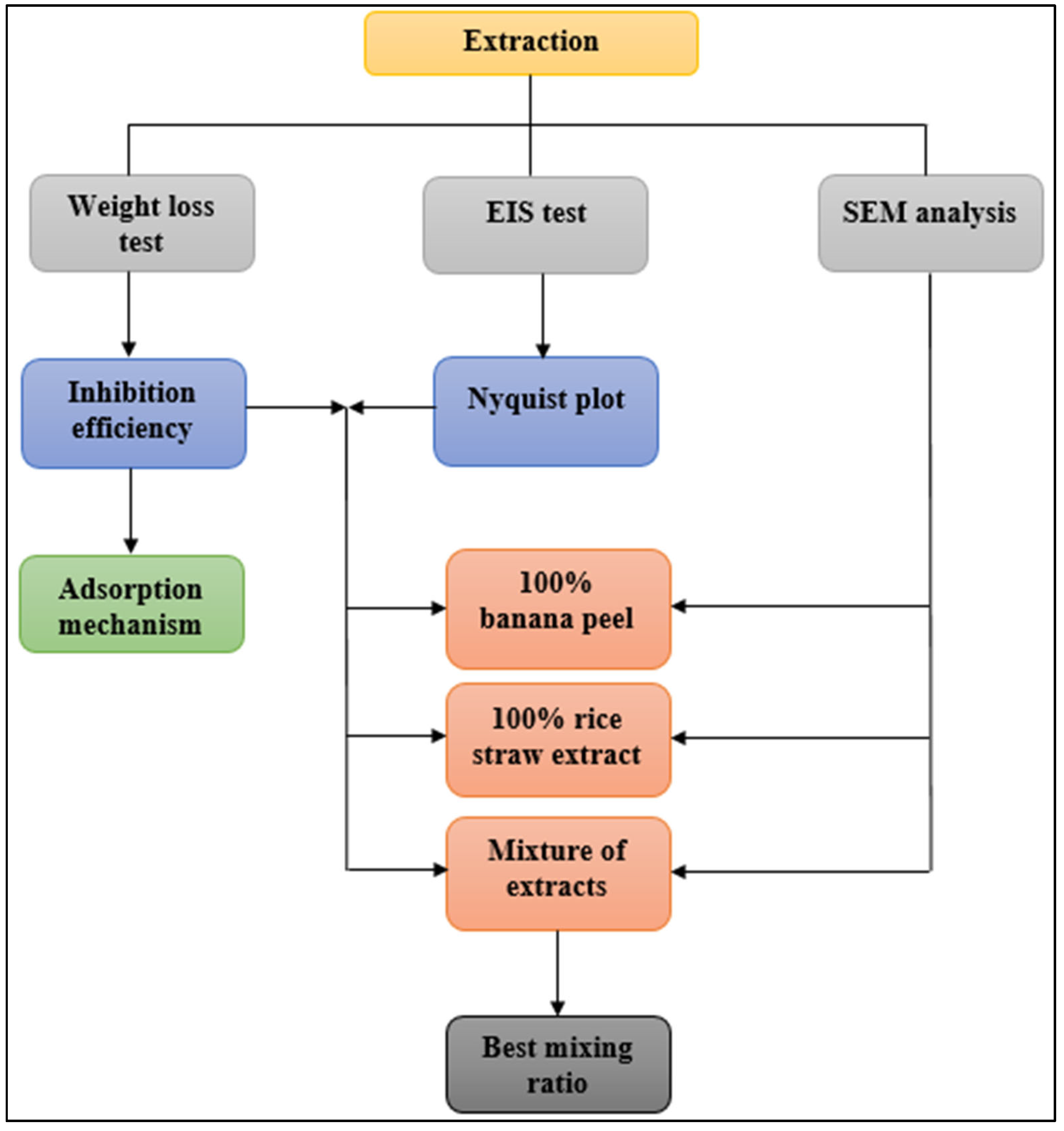 Applsci 15 05026 g001