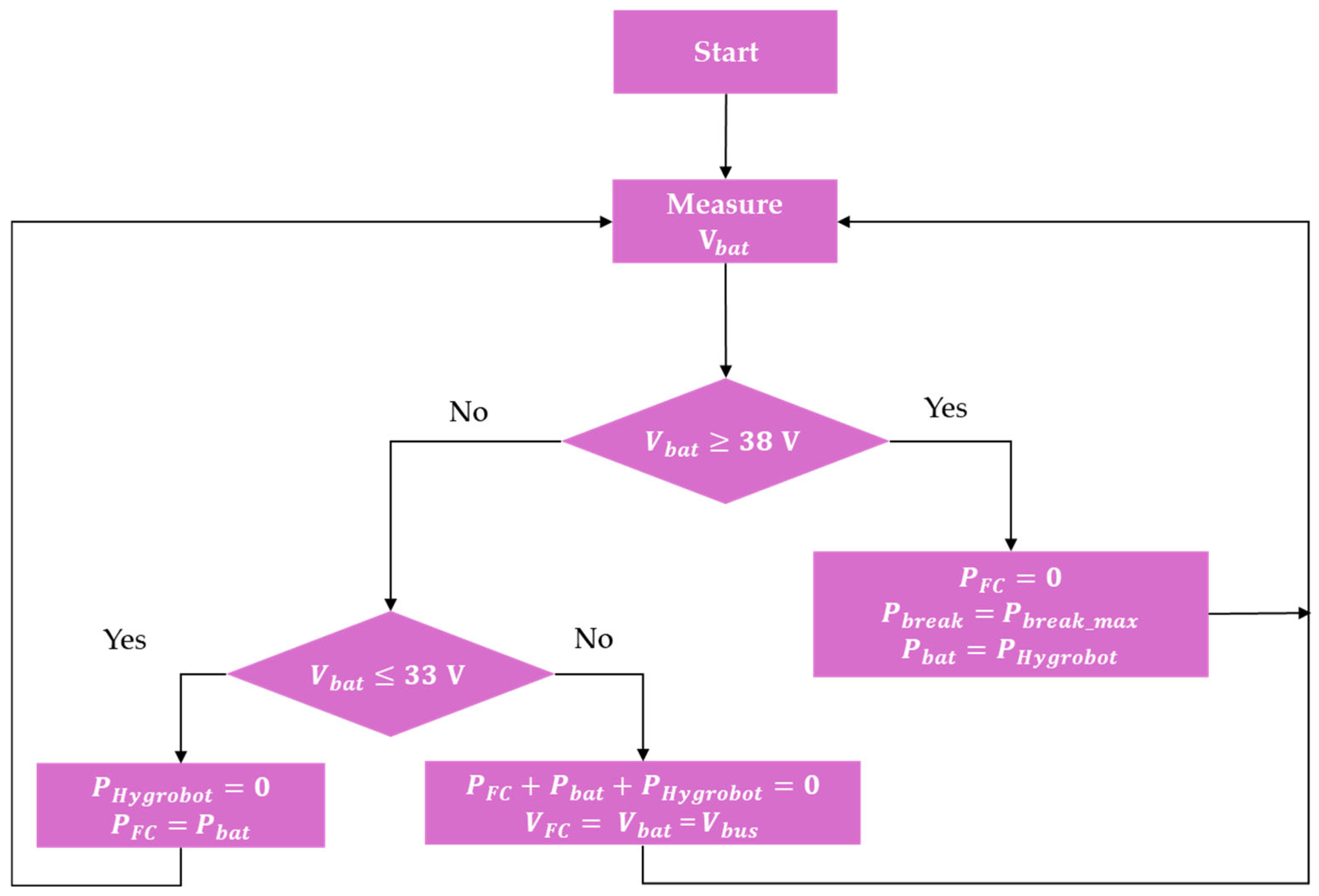 Applsci 15 05028 g007
