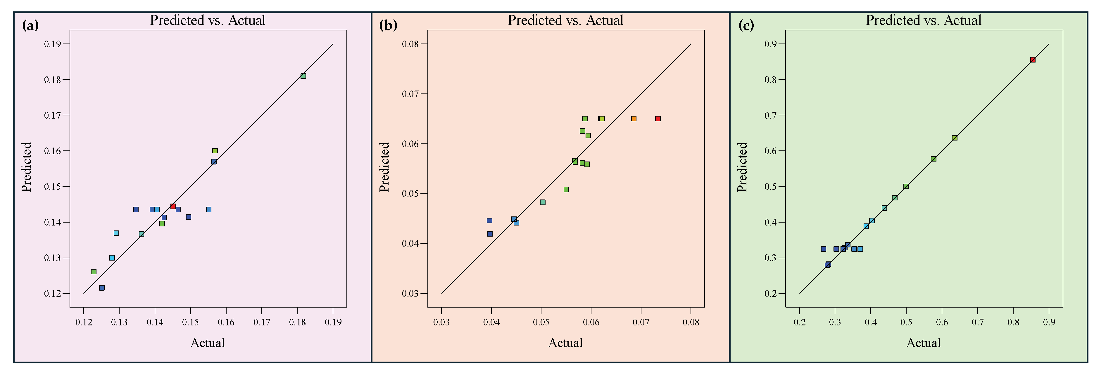 Applsci 15 05030 g005