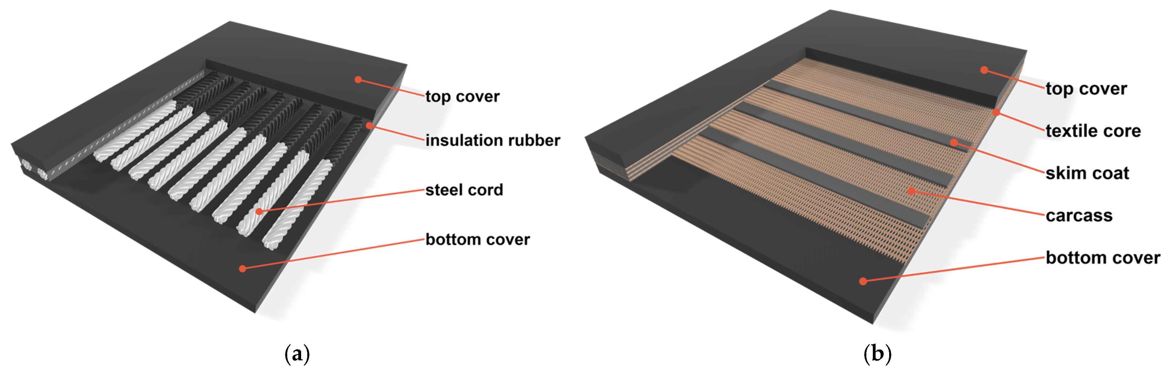 Applsci 15 05034 g001