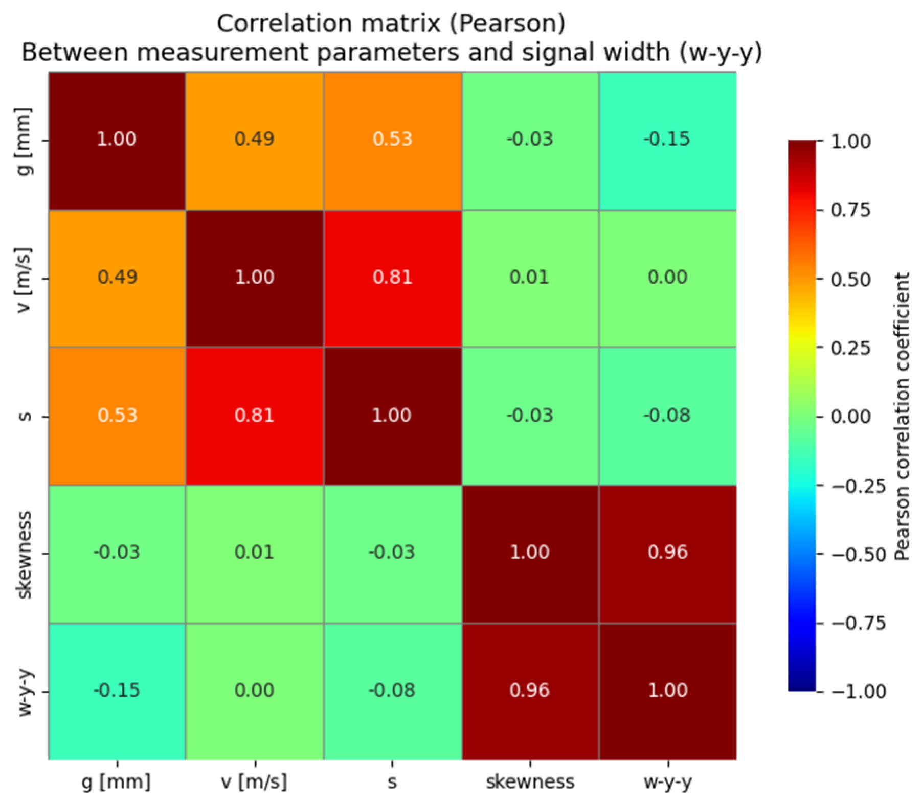 Applsci 15 05034 g013