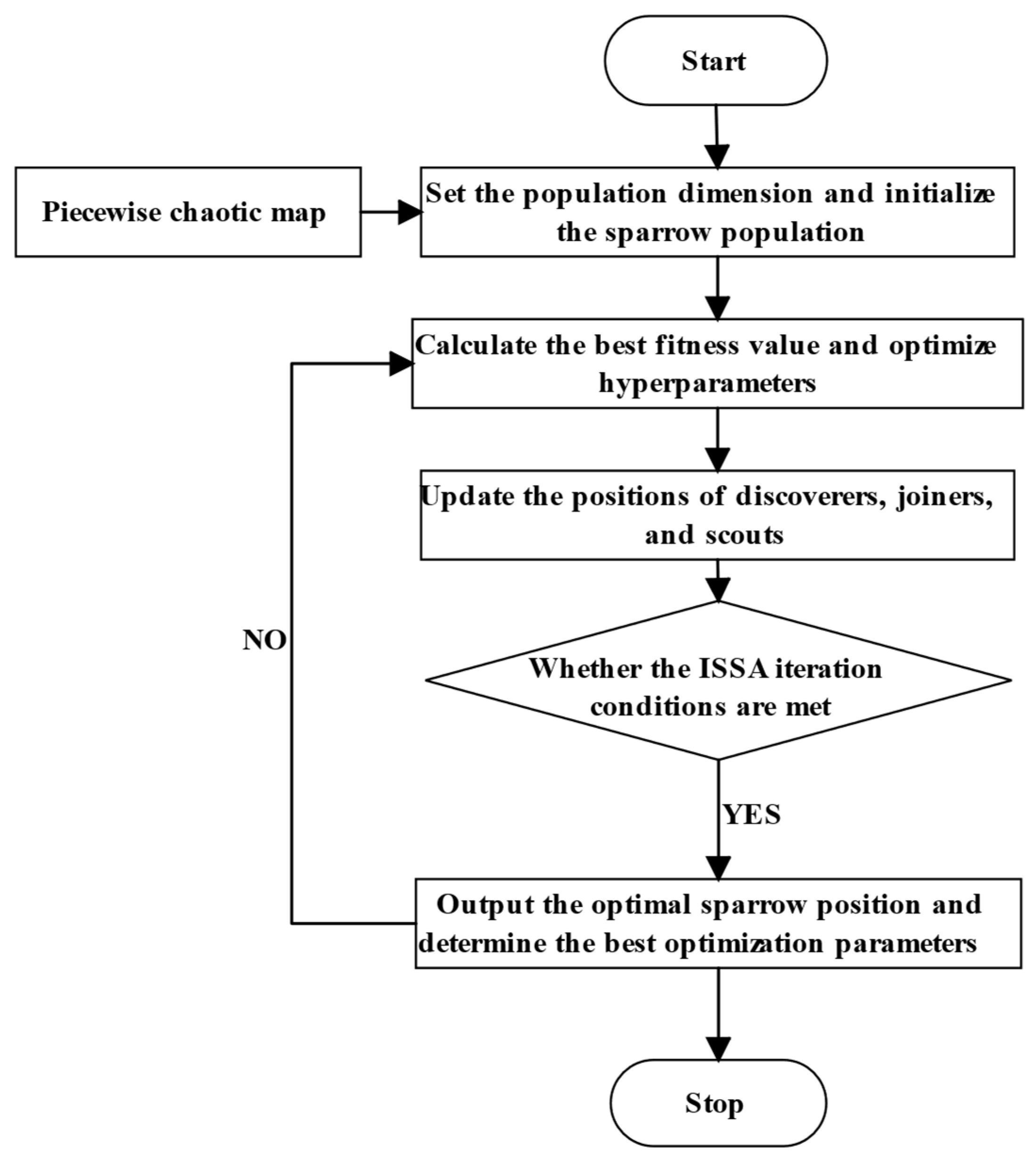 Applsci 15 05037 g002