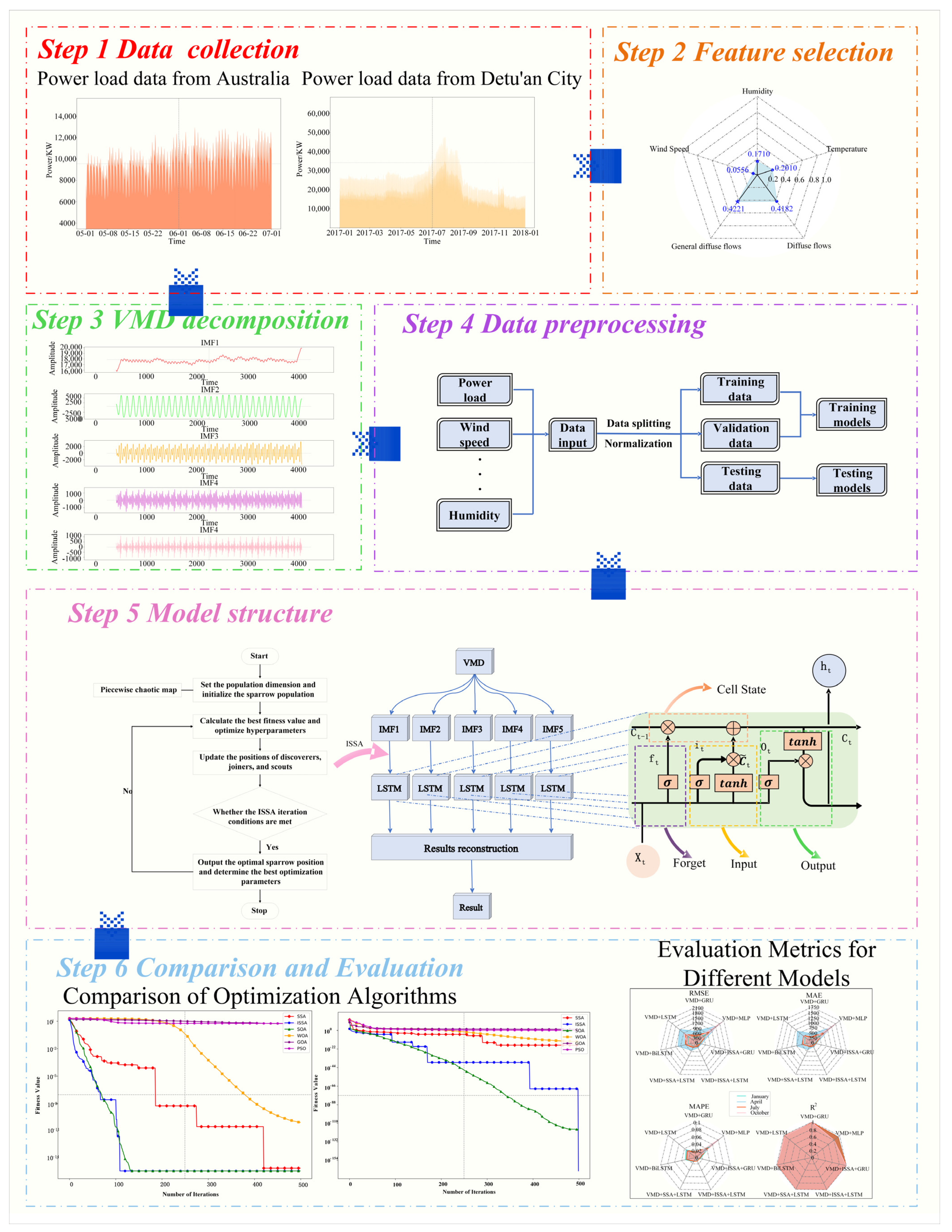 Applsci 15 05037 g005