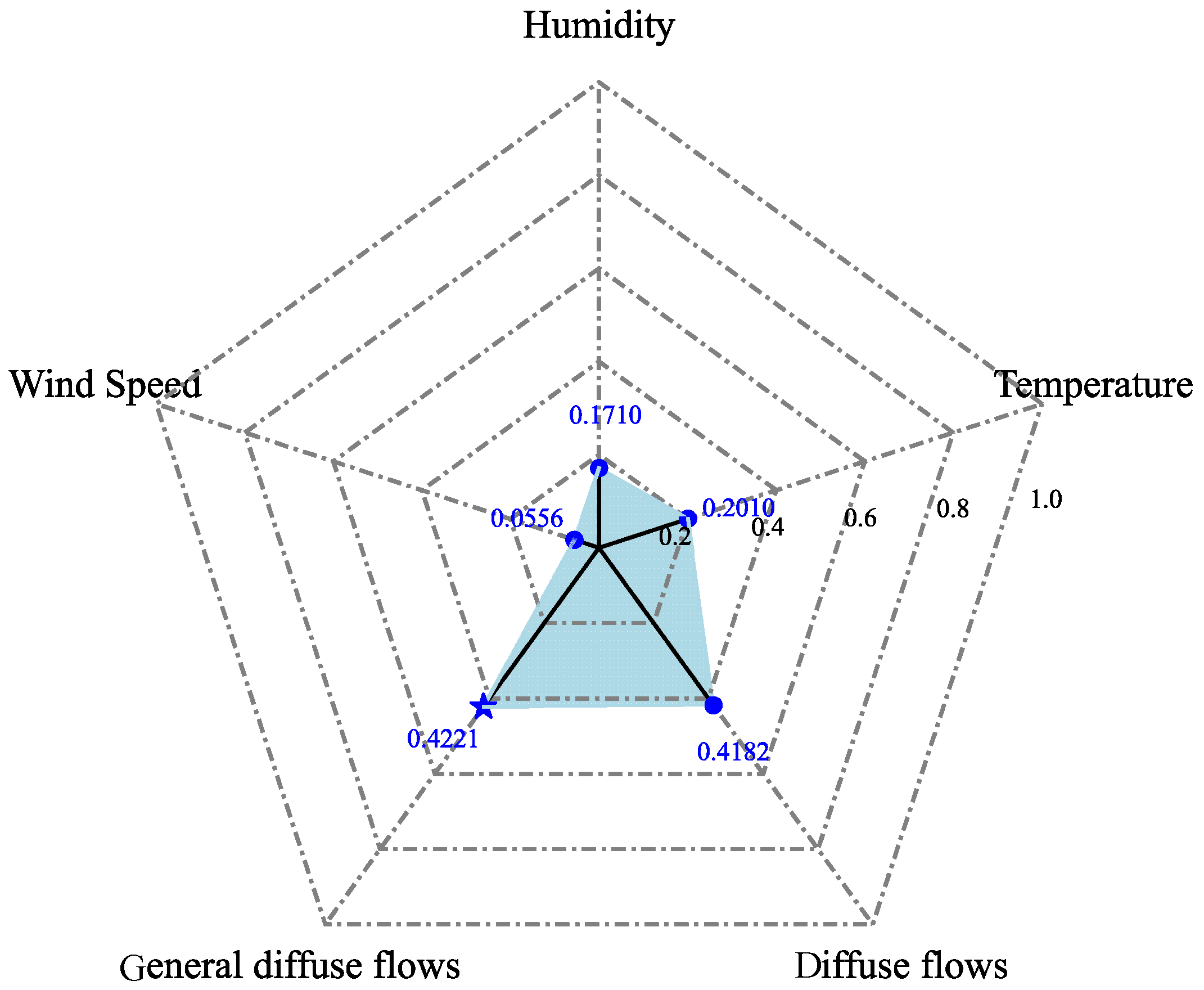 Applsci 15 05037 g007