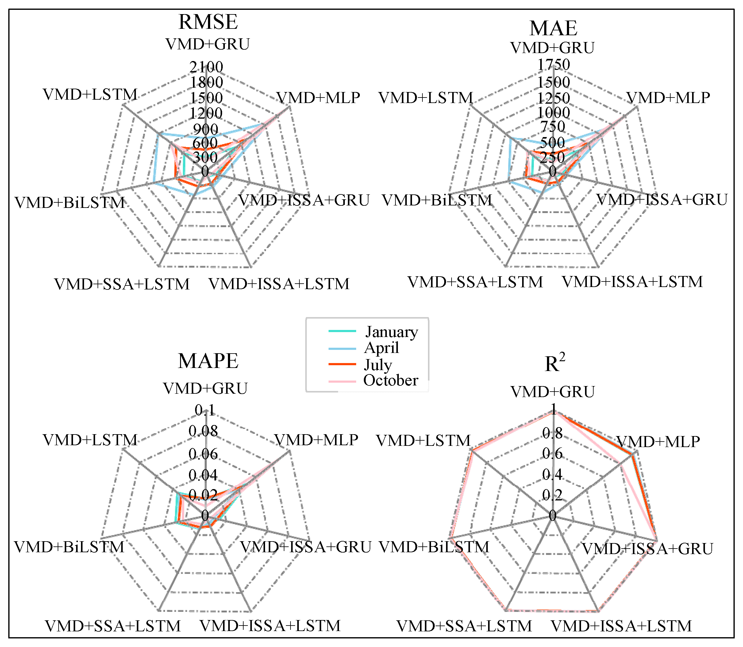 Applsci 15 05037 g014