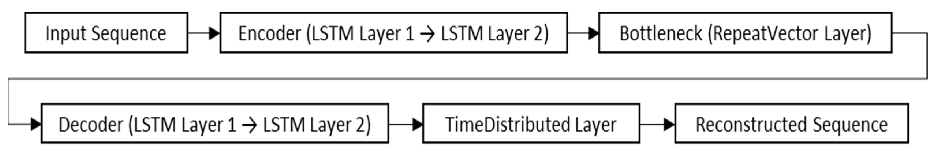 Applsci 15 05042 g003
