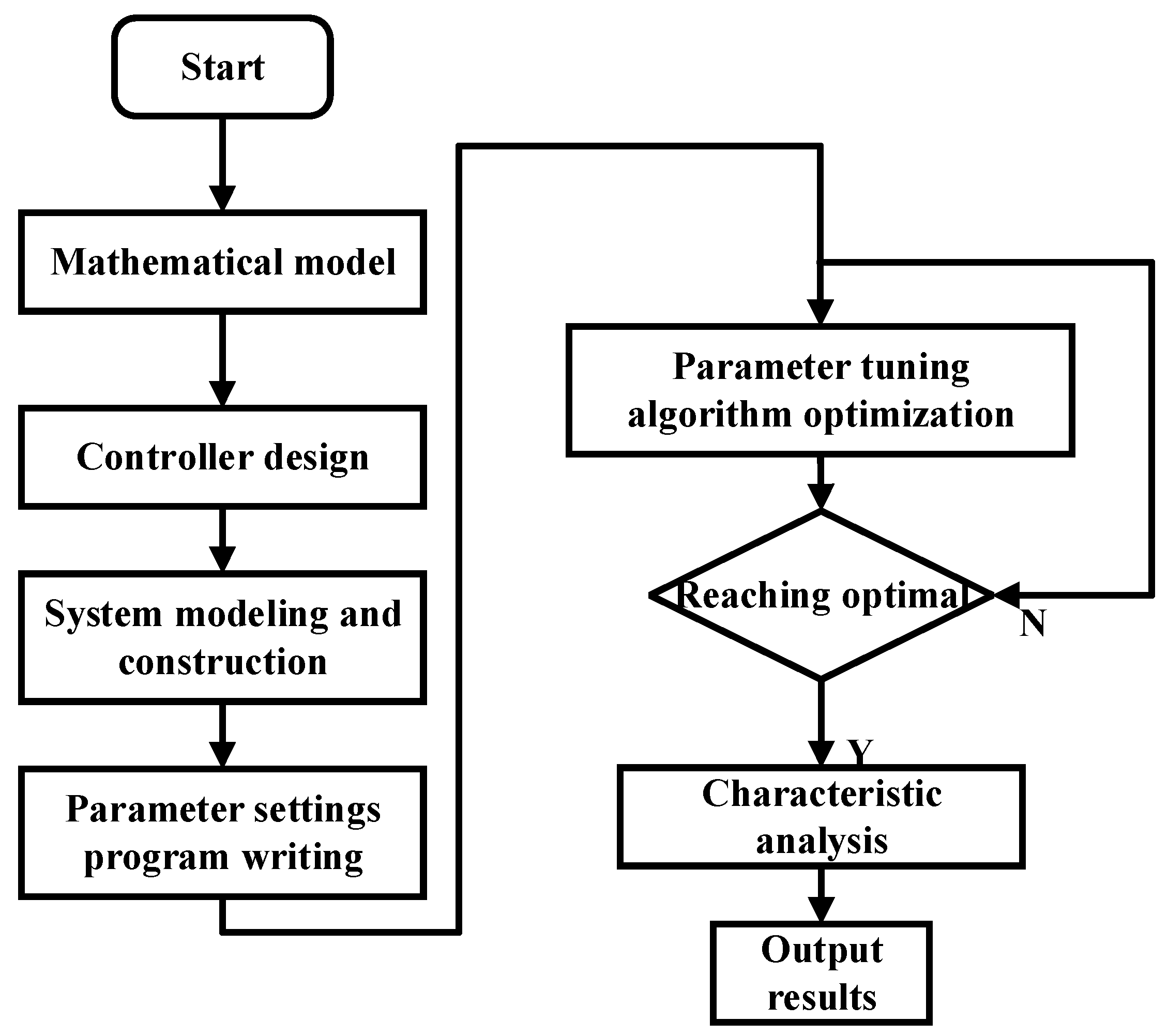 Applsci 15 05044 g012
