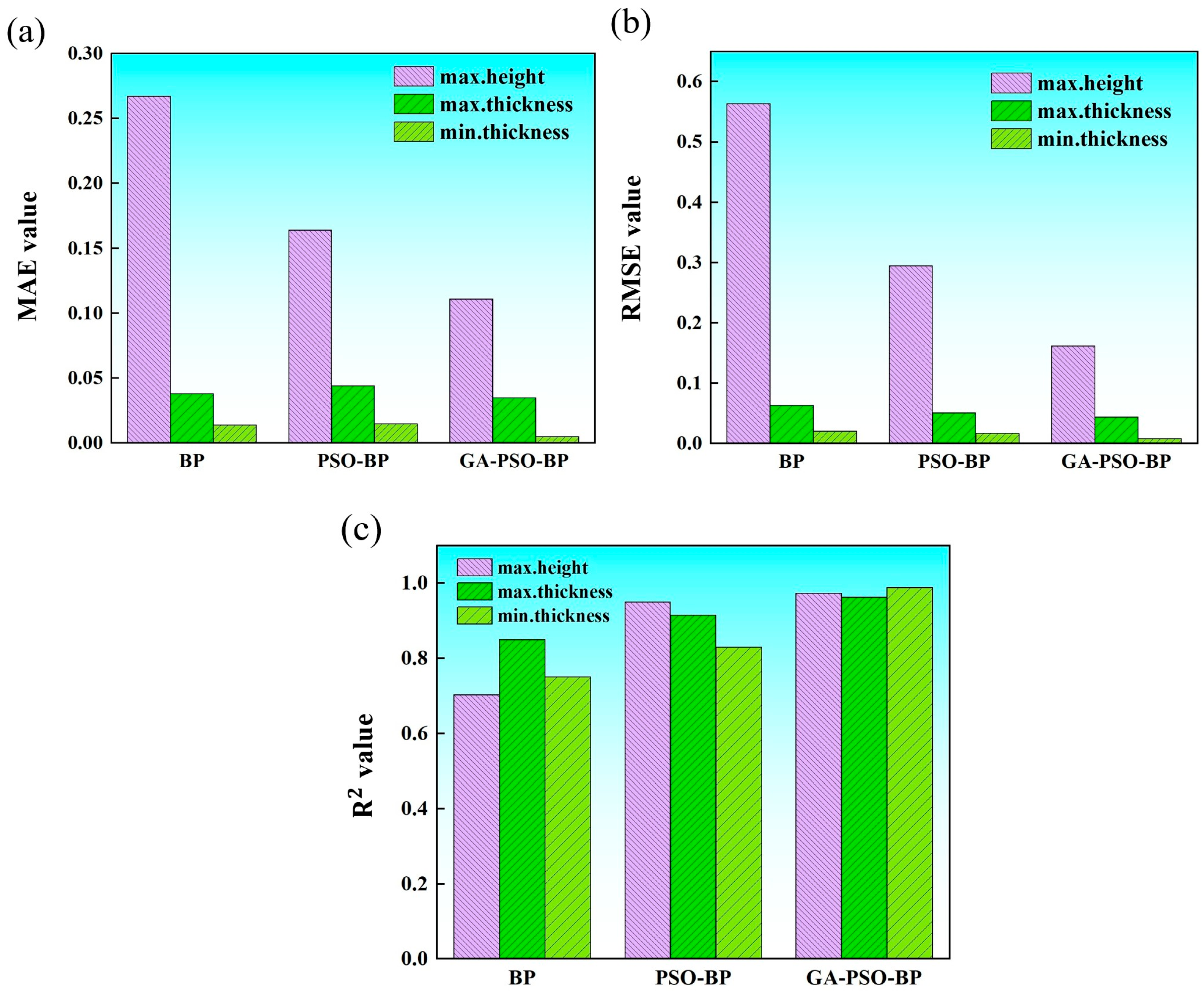 Applsci 15 05045 g012
