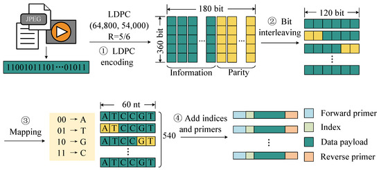 Hardware-Accelerated Data Readout Platform Using Heterogeneous ...