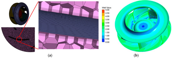 Optimization Design of Centrifugal Fan Blades Based on Bézier Curve Method