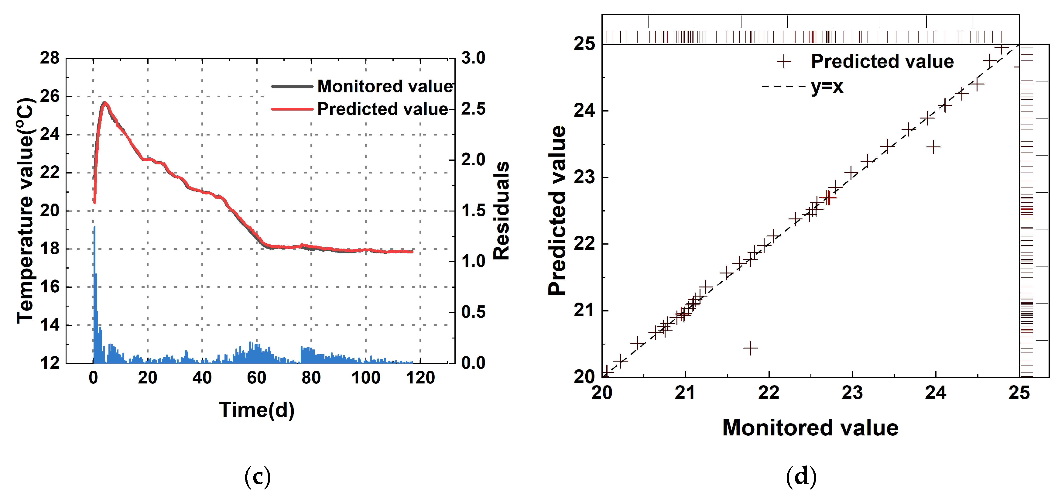 Applsci 15 05053 g011b