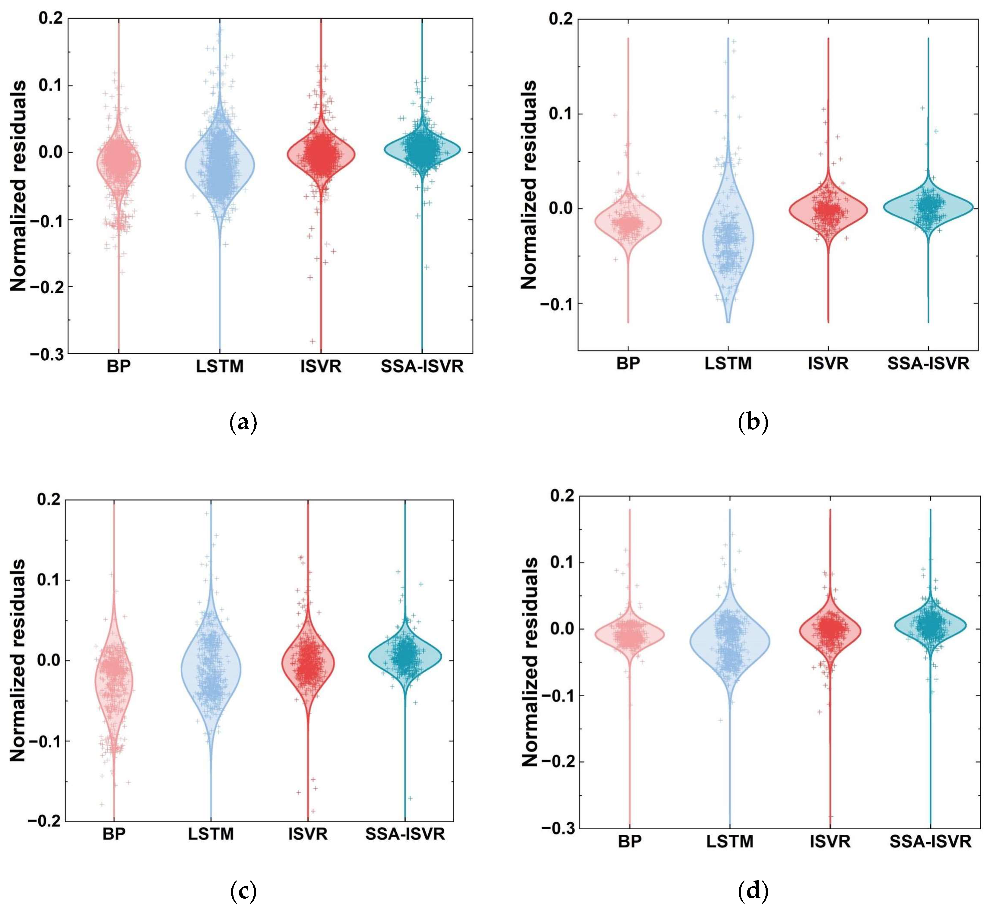 Applsci 15 05053 g012