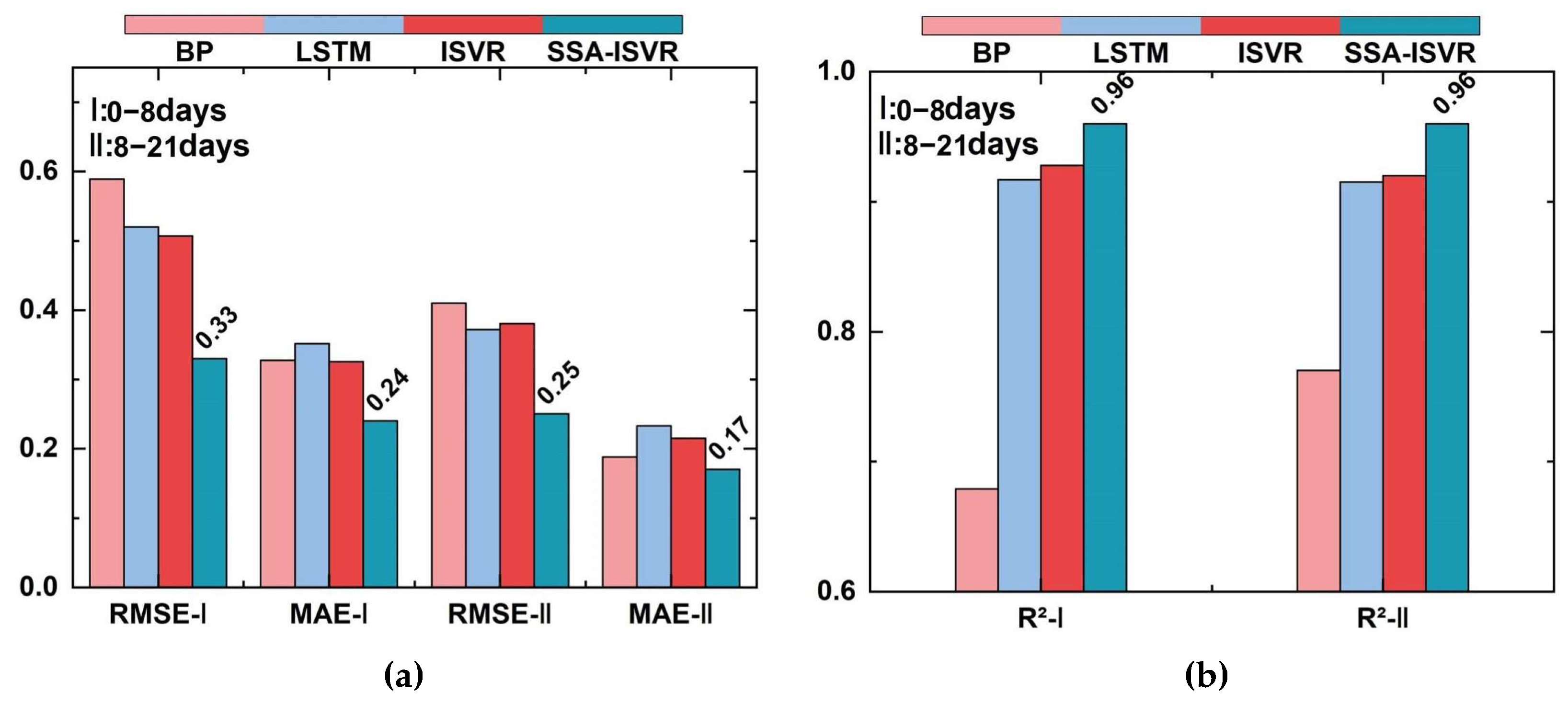 Applsci 15 05053 g016