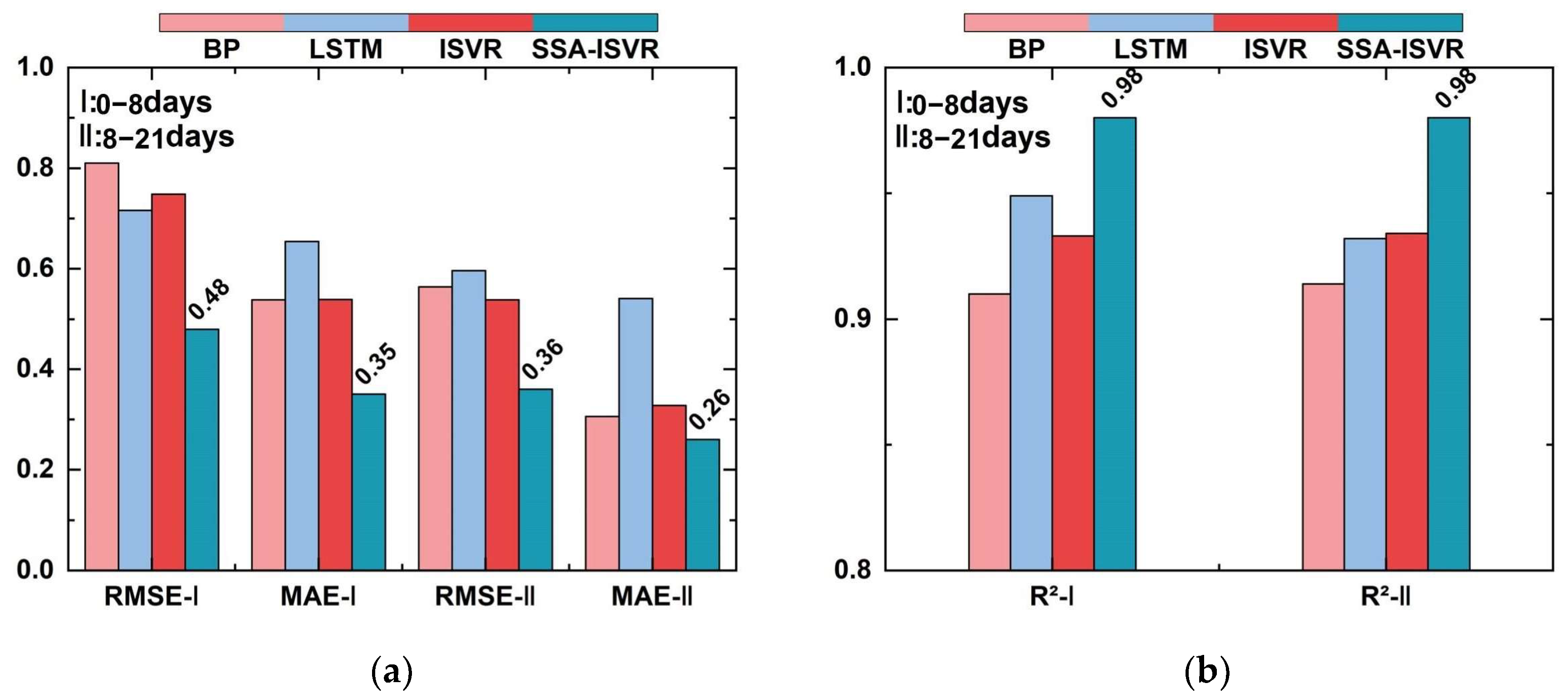 Applsci 15 05053 g017