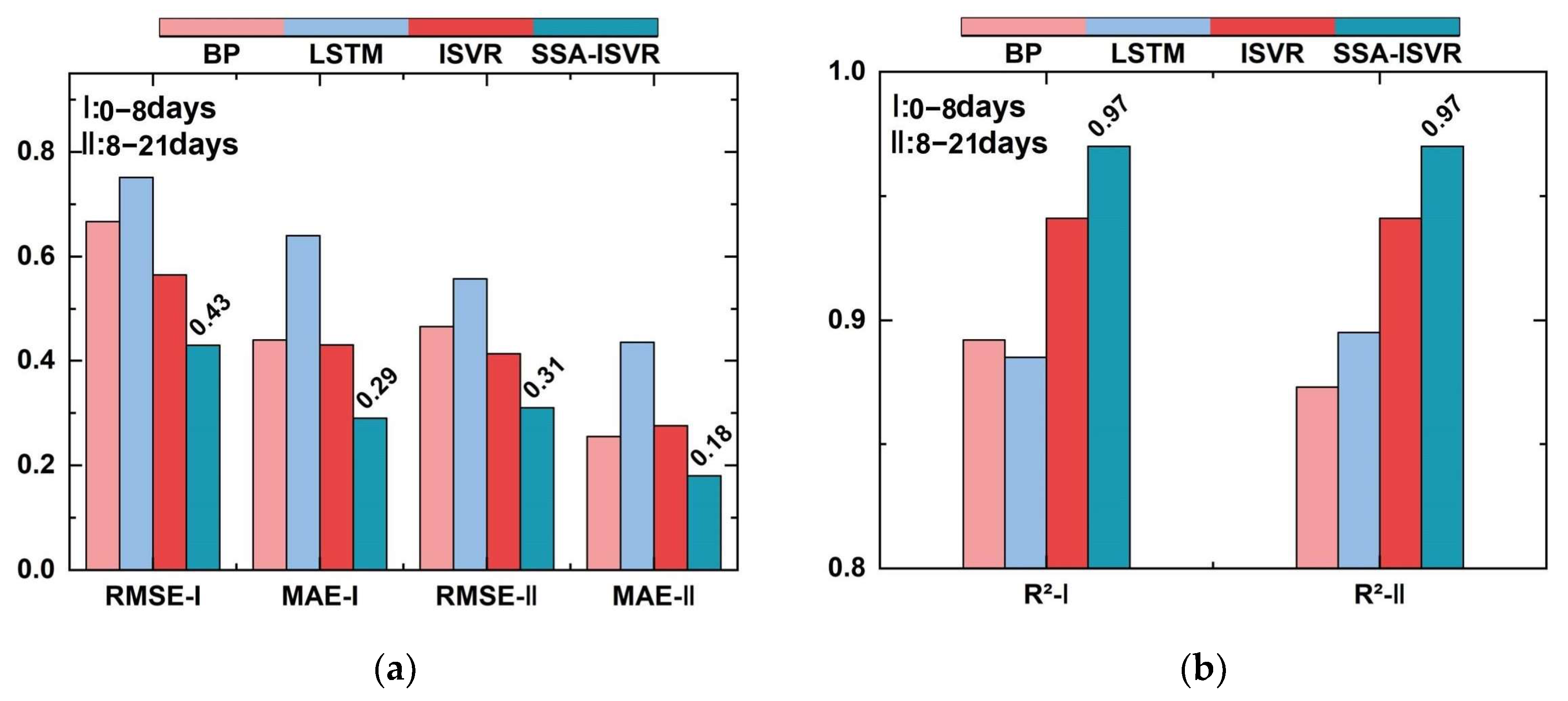 Applsci 15 05053 g018