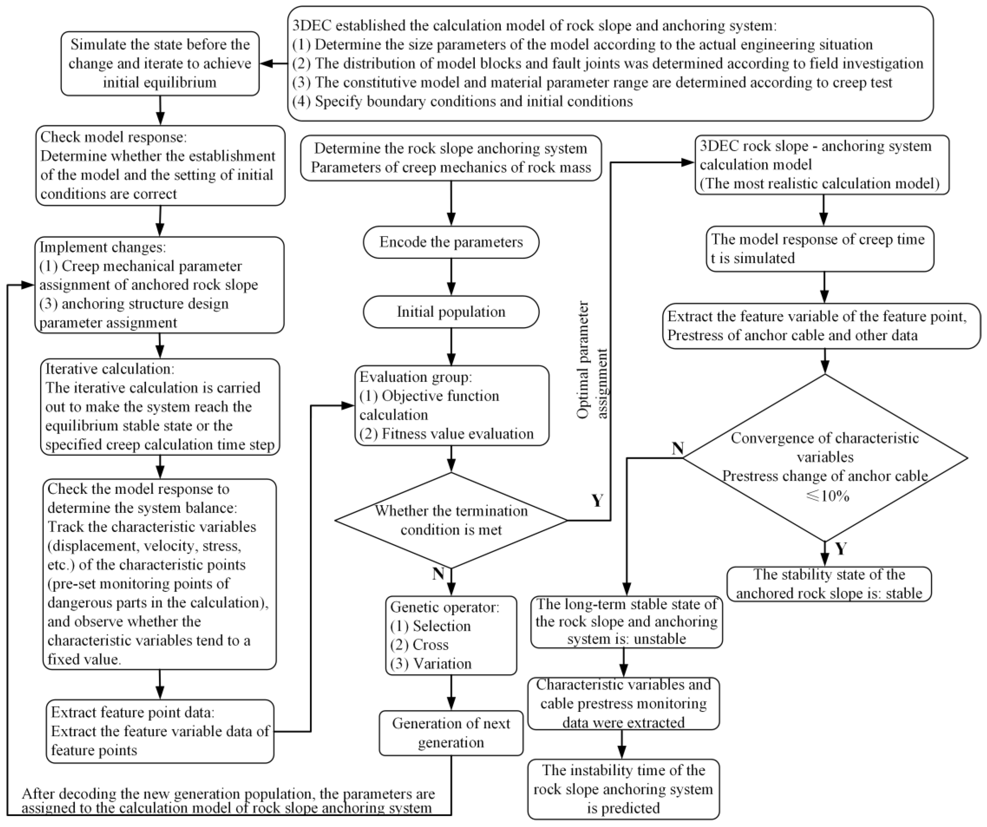 Applsci 15 05057 g001